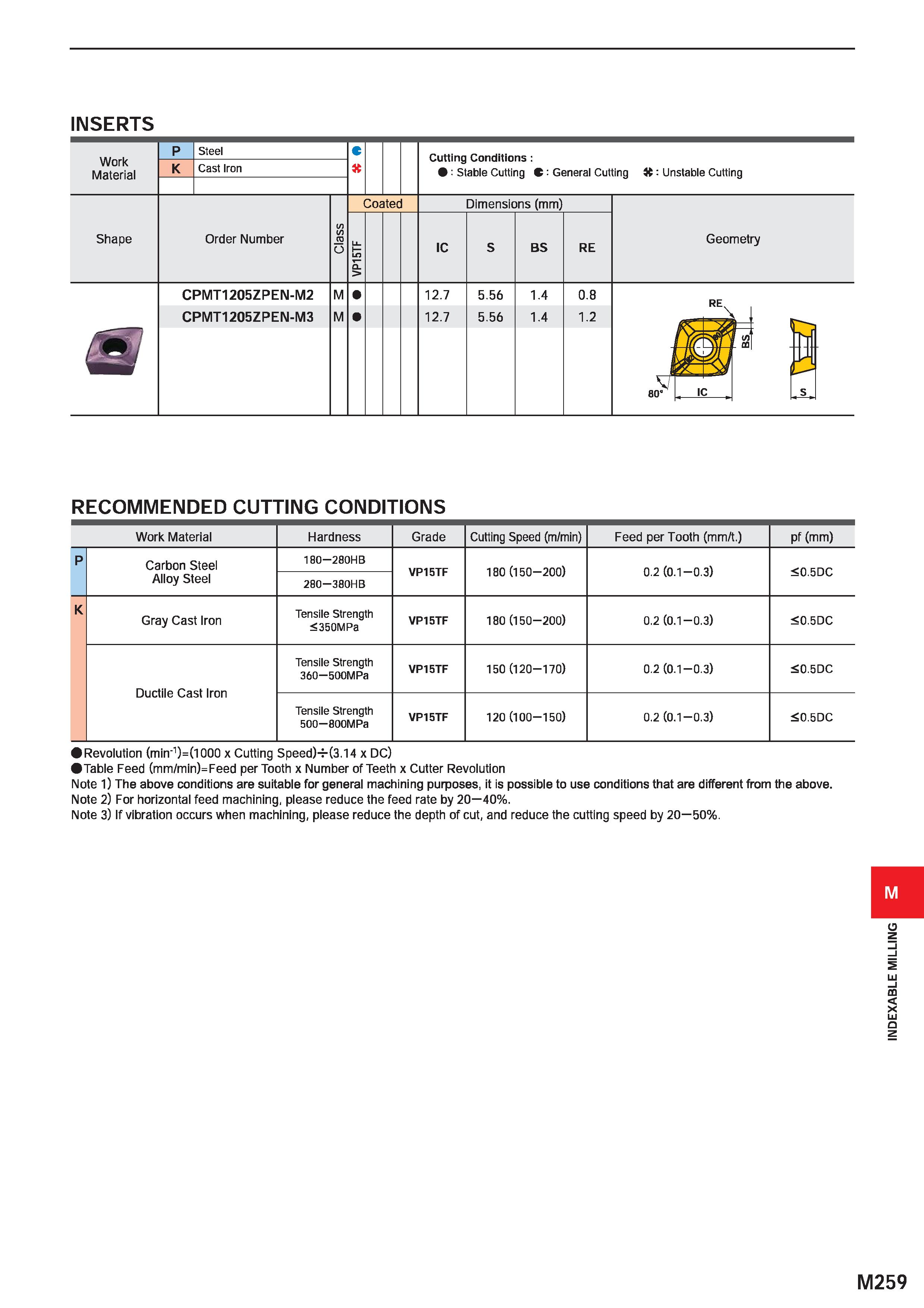 1415 INSERTS Work Material Steel Cast Iron Cutting Conditions : : Stable Cutting C: General Cutting K: Unstable Cutting Shape Order Number Coated o Di Каталог MITSUBISHI 2020 Режущий инструмент для станков по металлу Фрезы концевые монолитные из твердого сплава и сборные со сменными режущими пластинами Резцы Сверла Стр. M259