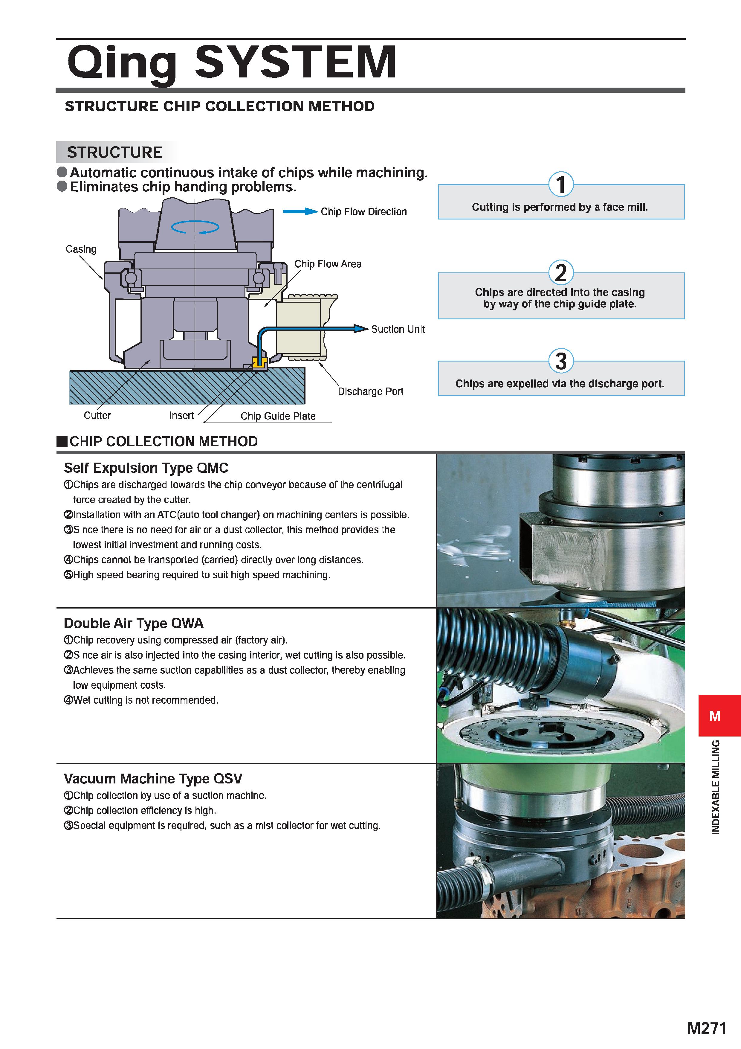 1427 Qing SYSTEM STRUCTURE CHIP COLLECTION METHOD STRUCTURE I Automatic continuous intake of chips while machining I Eliminates chip handing problems Каталог MITSUBISHI 2020 Режущий инструмент для станков по металлу Фрезы концевые монолитные из твердого сплава и сборные со сменными режущими пластинами Резцы Сверла Стр. M271