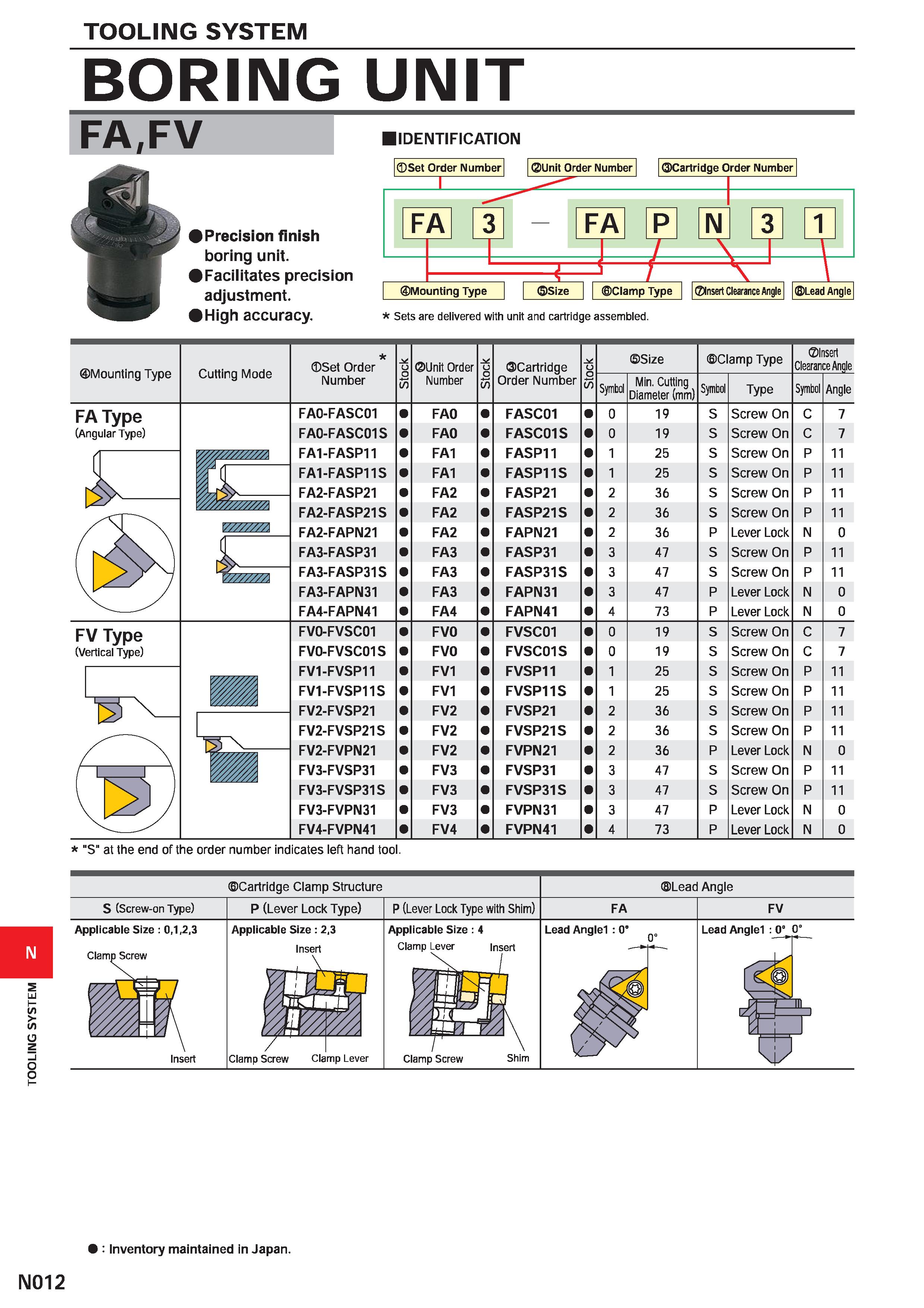1440 TOOLING SYSTEM TOOLING SYSTEM BORING UNIT FA,FV IDENTIFICATION Set Order Number 2)Unit Order Number Cartridge Order Number > Precision finish bor Каталог MITSUBISHI 2020 Режущий инструмент для станков по металлу Фрезы концевые монолитные из твердого сплава и сборные со сменными режущими пластинами Резцы Сверла Стр. N012
