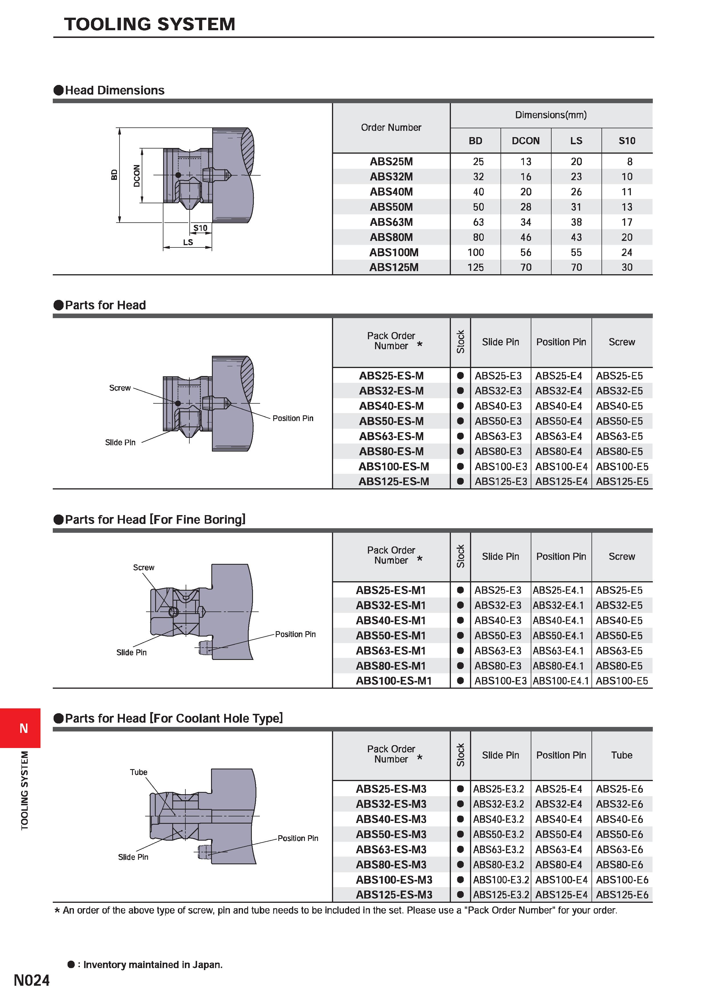 1452 TOOLING SYSTEM TOOLING SYSTEM I Head Dimensions Order Number Dimensions(mm) BD DCON LS S10 ABS25M 25 13 20 8 ABS32M 32 16 23 10 ABS40M 40 20 26 1 Каталог MITSUBISHI 2020 Режущий инструмент для станков по металлу Фрезы концевые монолитные из твердого сплава и сборные со сменными режущими пластинами Резцы Сверла Стр. N024