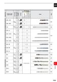 1461 CARBIDE /) c o TO O Q Q Product Code (Series Title) o U) c ra a o N CO (L7D) 05 C 10 Work Material M N Shape u O) ra CL MMS X3DB E1 MMS X5DB 3 0 Каталог MITSUBISHI 2020 Режущий инструмент для станков по металлу Фрезы концевые монолитные из твердого сплава и сборные со сменными режущими пластинами Резцы Сверла Стр. P005