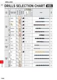 1464 DRILLING DRILLING HSS DRILLS SELECTION CHART 13 ss Drill Type /> c o -4 ra u Q Q Product Code (Series Title) o ra Ui 4 c d c ra ra 2 ra DC o L> N Каталог MITSUBISHI 2020 Режущий инструмент для станков по металлу Фрезы концевые монолитные из твердого сплава и сборные со сменными режущими пластинами Резцы Сверла Стр. P008