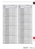 1483 DC (mm) tz Q D O D O (L/D) DP1020 Order Number Dimensions (mm) 0 CL P D l Li O l X i i O Ll l i a DCON 4 8 5 MVS0480X05S050 24 9 44 9 44 9 105 9 Каталог MITSUBISHI 2020 Режущий инструмент для станков по металлу Фрезы концевые монолитные из твердого сплава и сборные со сменными режущими пластинами Резцы Сверла Стр. P027