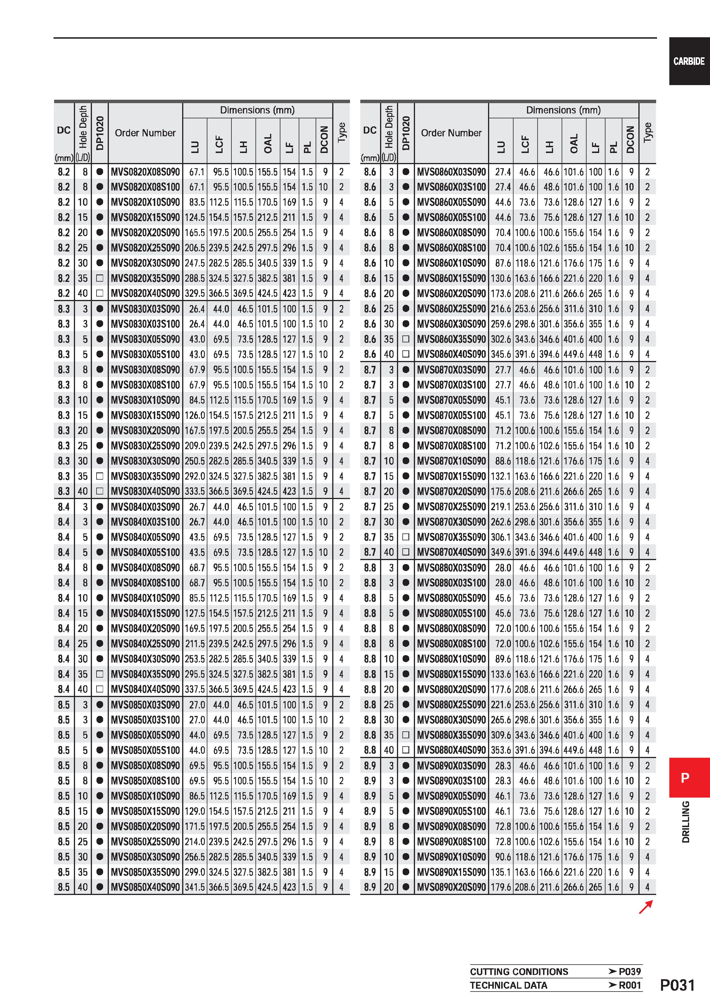 1487 DC (mm) tz Q D O D O (L/D) DP1020 Order Number Dimensions (mm) 0 CL P D l Li O l X i i O Ll l i a DCON 8 2 8 MVS0820X08S090 67 1 95 5 100 5 155 5 Каталог MITSUBISHI 2020 Режущий инструмент для станков по металлу Фрезы концевые монолитные из твердого сплава и сборные со сменными режущими пластинами Резцы Сверла Стр. P031