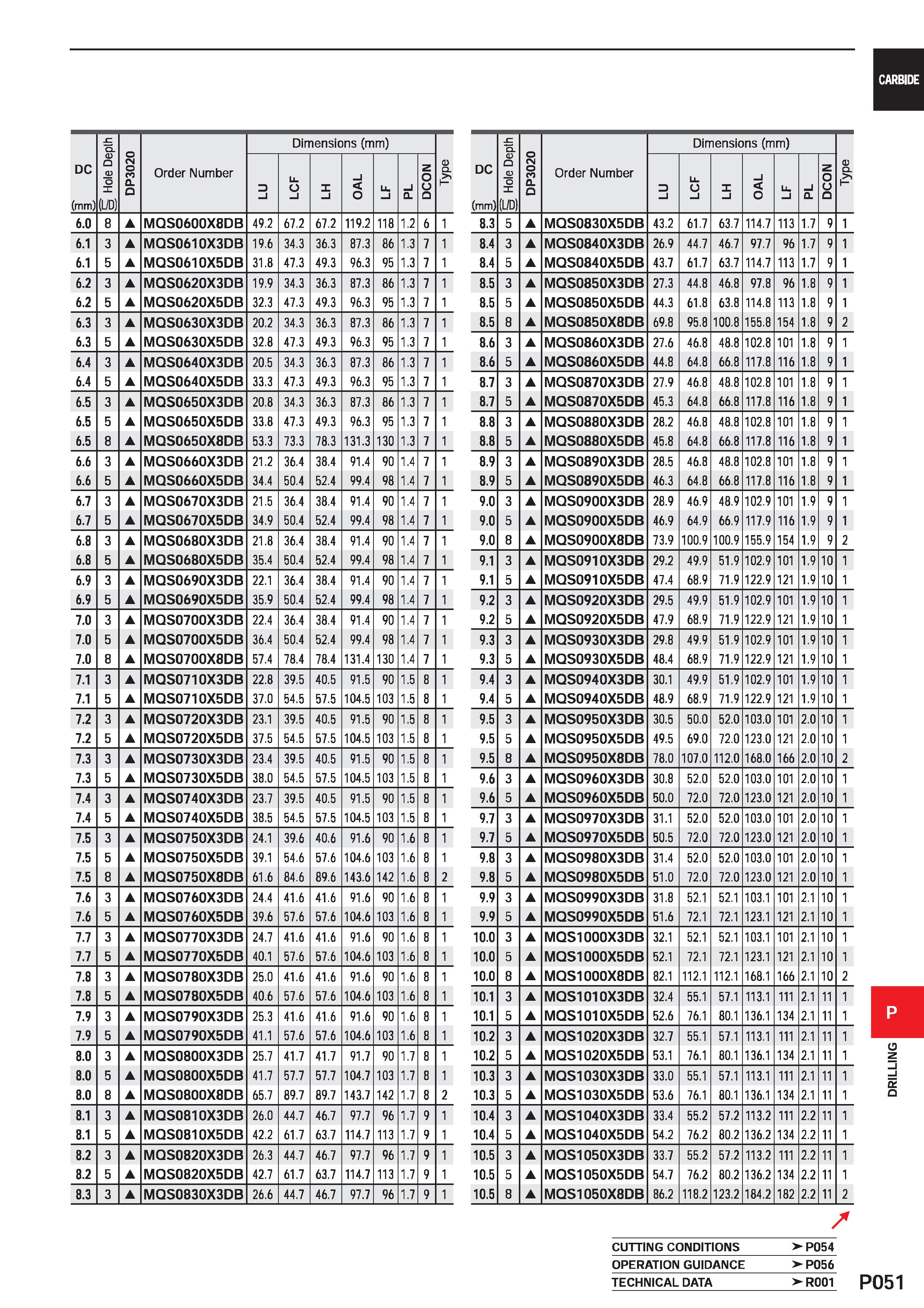 1507 DC (mm) 5 Hole Depth DP3020 Order Number Dimensions (mm) 0 CL P 3 l Li o l X i i O Ll l i CL DCON 6 0 8 MQS0600X8DB 49 2 67 2 67 2 119 2 118 1 2 Каталог MITSUBISHI 2020 Режущий инструмент для станков по металлу Фрезы концевые монолитные из твердого сплава и сборные со сменными режущими пластинами Резцы Сверла Стр. P051