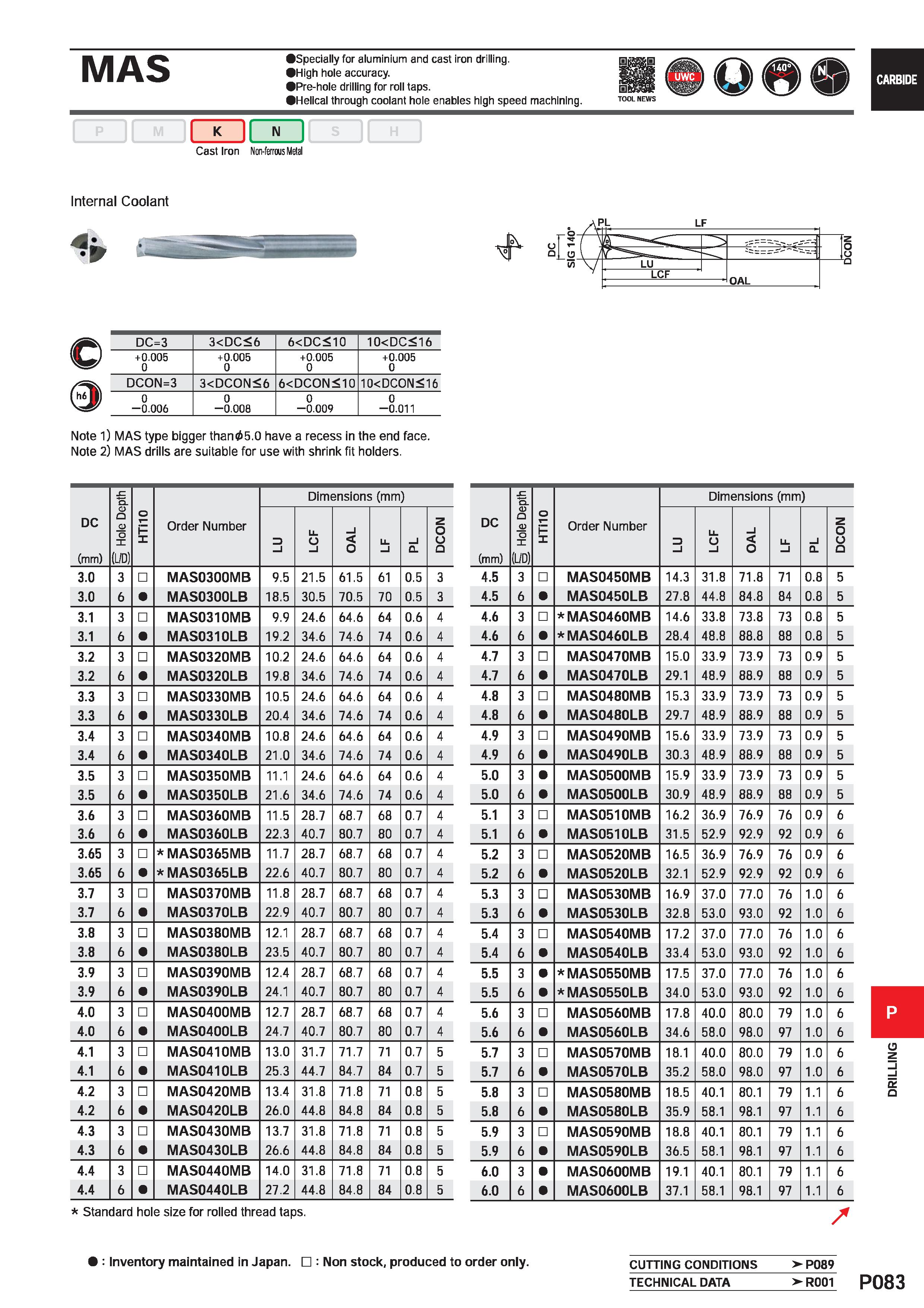 1539 MAS Specially for aluminium and cast iron drilling High hole accuracy Pre-hole drilling for roll taps Helical through coolant hole enables high s Каталог MITSUBISHI 2020 Режущий инструмент для станков по металлу Фрезы концевые монолитные из твердого сплава и сборные со сменными режущими пластинами Резцы Сверла Стр. P083