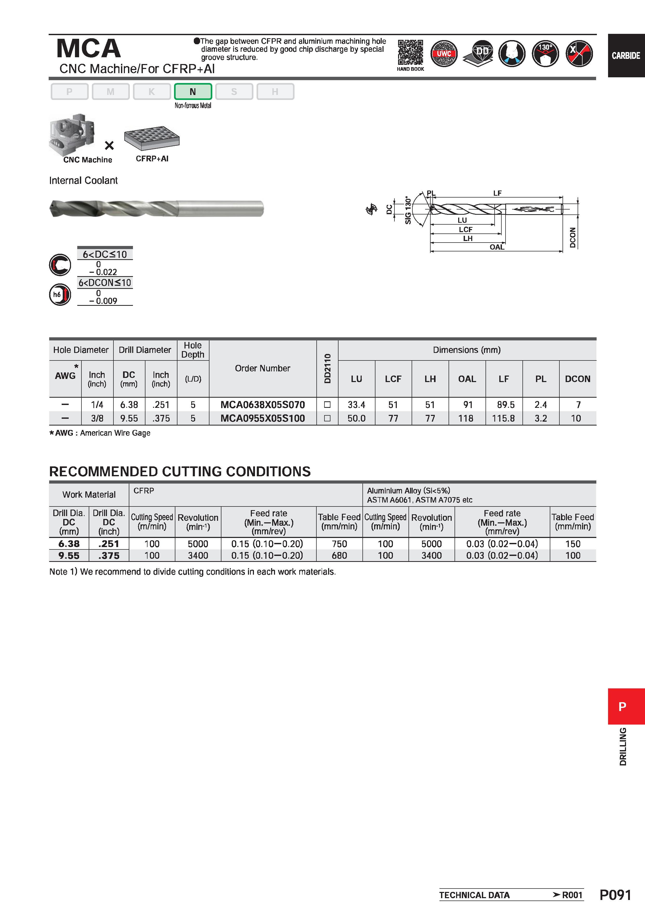 1547 MCA The gap between CFPR and aluminium machining hole diameter is reduced by good chip discharge by special groove structure CNC Machine/For CFRP Каталог MITSUBISHI 2020 Режущий инструмент для станков по металлу Фрезы концевые монолитные из твердого сплава и сборные со сменными режущими пластинами Резцы Сверла Стр. P091