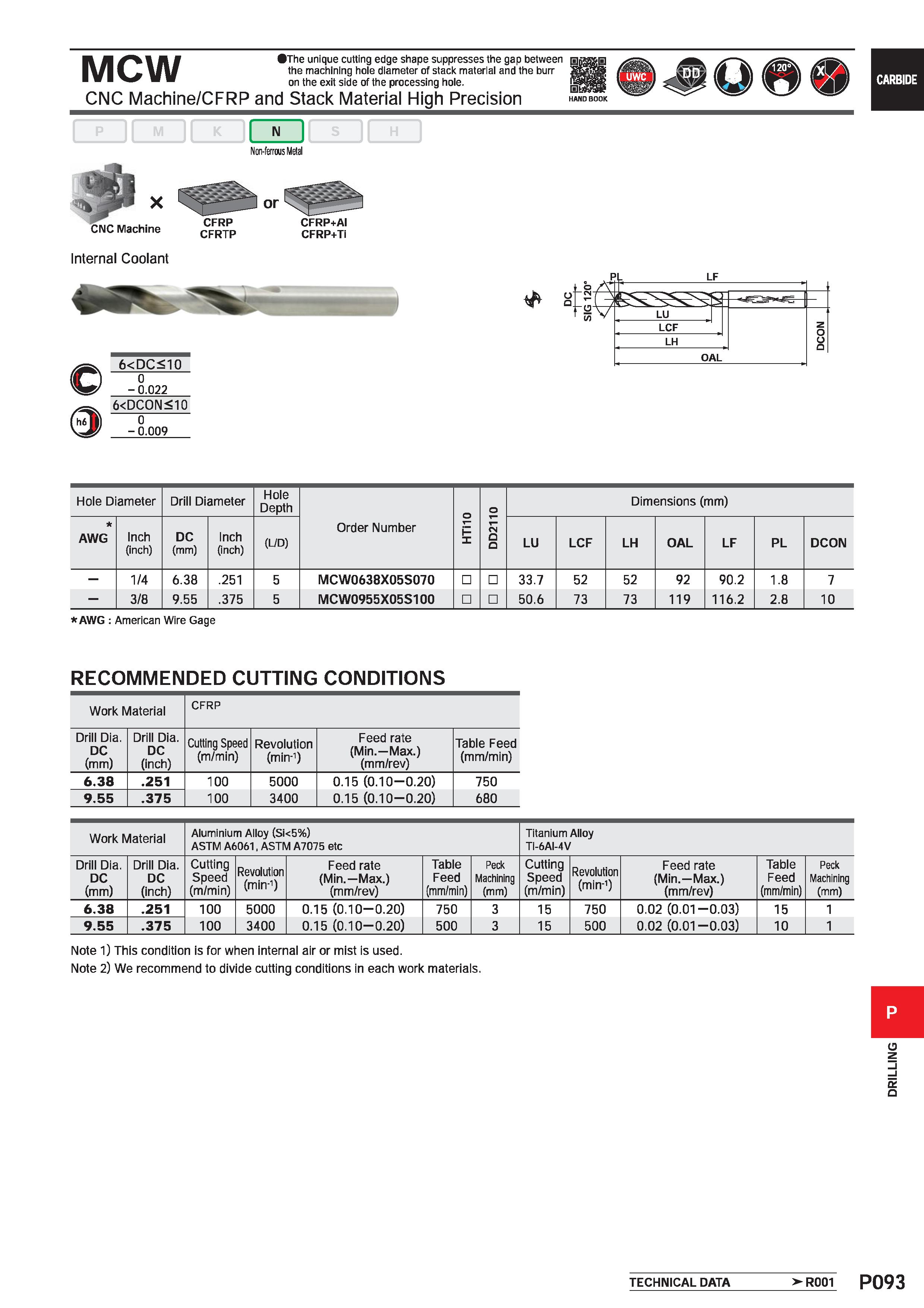 1549 MCW The unique cutting edge shape suppresses the gap between the machining hole diameter of stack material and the burr on the exit side of the p Каталог MITSUBISHI 2020 Режущий инструмент для станков по металлу Фрезы концевые монолитные из твердого сплава и сборные со сменными режущими пластинами Резцы Сверла Стр. P093