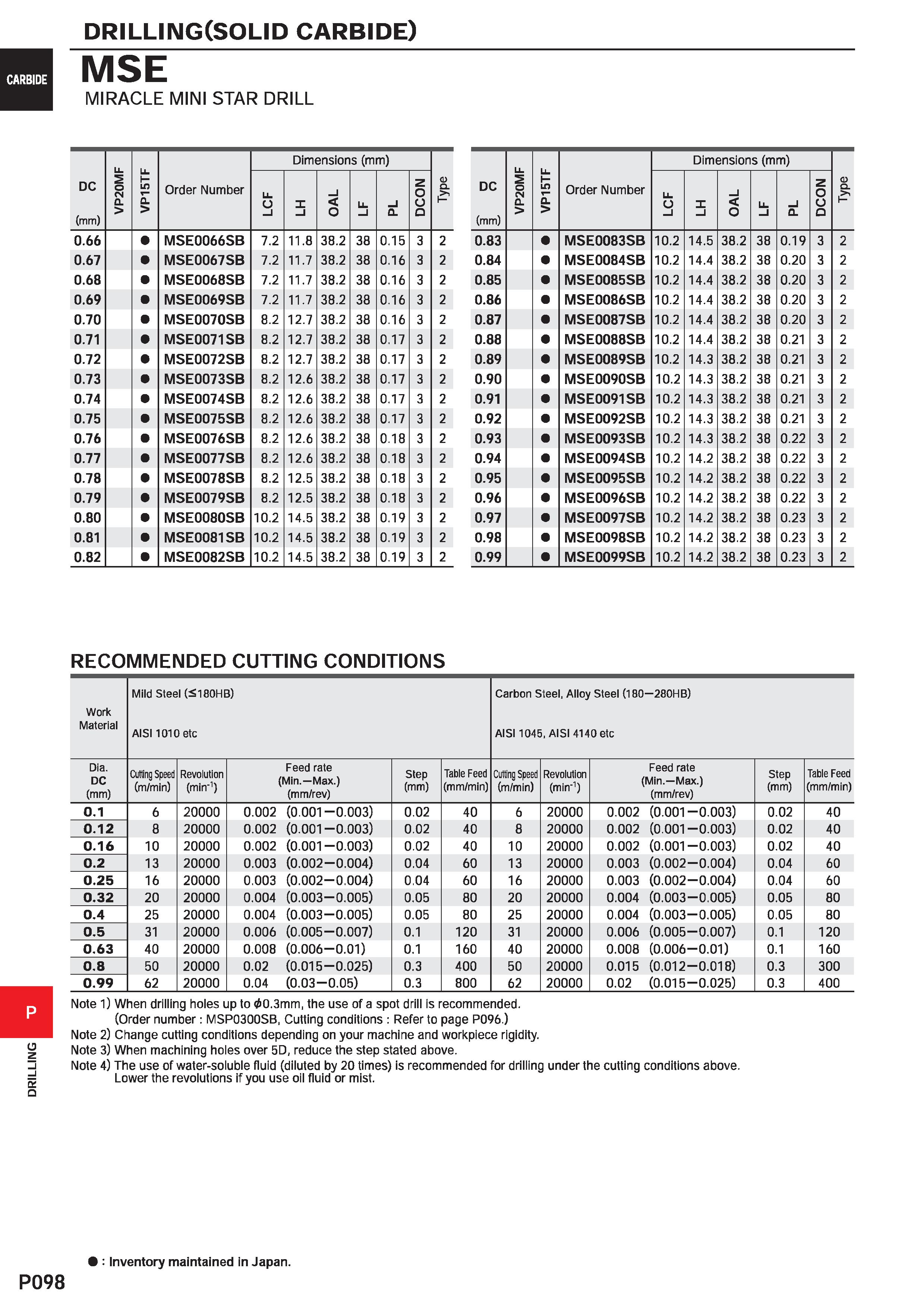 1554 DRILLING DRILLING(SOLID carbide) MSE MIRACLE MINI STAR DRILL DC (mm) VP20MF VP15TF Order Number Dimensions (mm) Type LCF X i OAL Li l i CL DCON 0 Каталог MITSUBISHI 2020 Режущий инструмент для станков по металлу Фрезы концевые монолитные из твердого сплава и сборные со сменными режущими пластинами Резцы Сверла Стр. P098