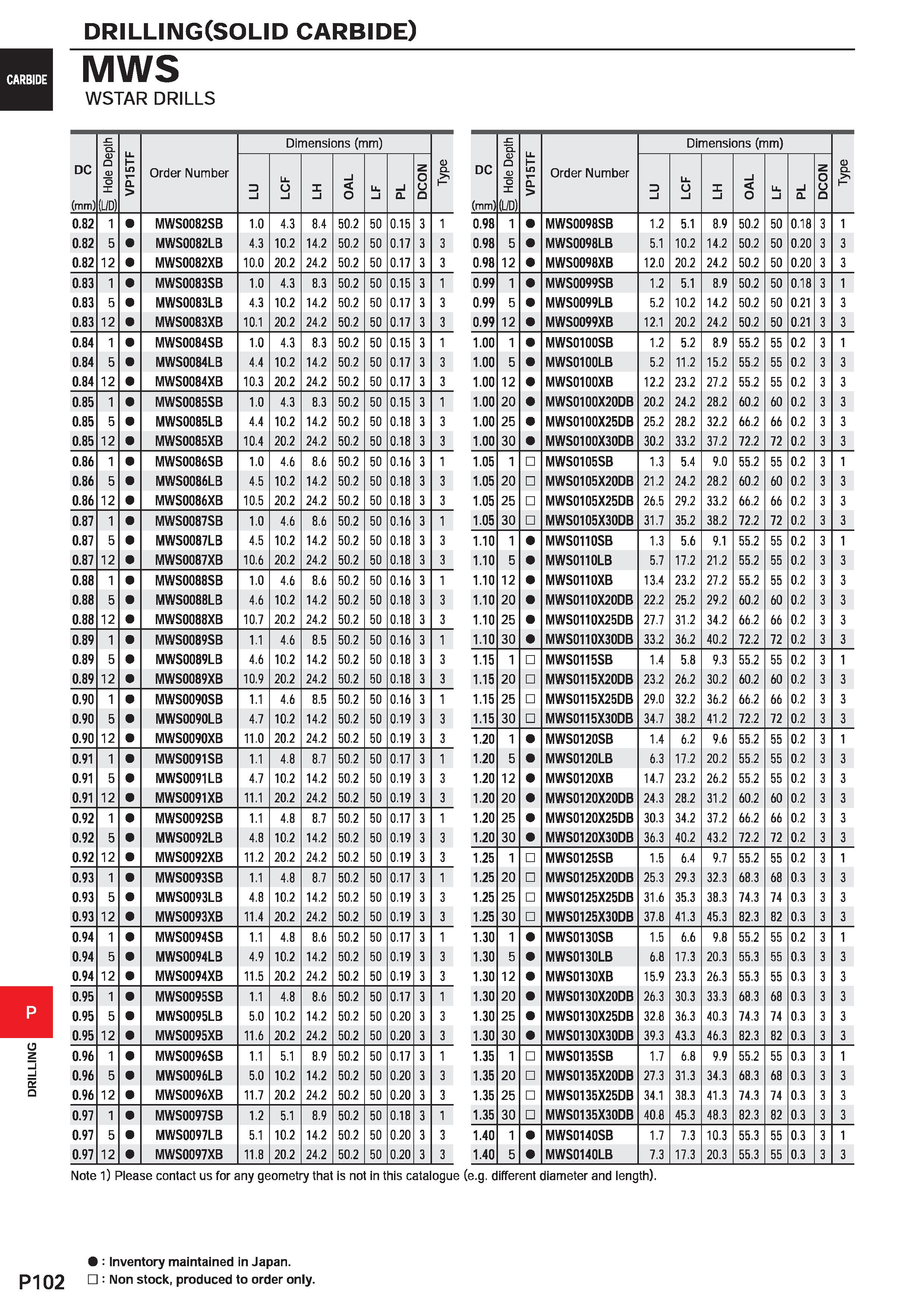 1558 DRILLING CARBIDE P102 DRILLING(SOLID carbide) MWS WSTAR DRILLS DC (mm) tz Q D O D 0 1 (L/D) VP15TF Order Number Dimensions (mm) D CL D l LCF X i Каталог MITSUBISHI 2020 Режущий инструмент для станков по металлу Фрезы концевые монолитные из твердого сплава и сборные со сменными режущими пластинами Резцы Сверла Стр. P102