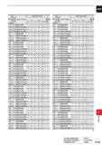 1559 CARBIDE DC (mm) tz Q D O D 0 1 (L/D) VP15TF Order Number Dimensions (mm) D CL D l Li O l X i i O Li l i Q DCON 1 40 12 MWS0140XB 17 1 23 3 26 3 5 Каталог MITSUBISHI 2020 Режущий инструмент для станков по металлу Фрезы концевые монолитные из твердого сплава и сборные со сменными режущими пластинами Резцы Сверла Стр. P103