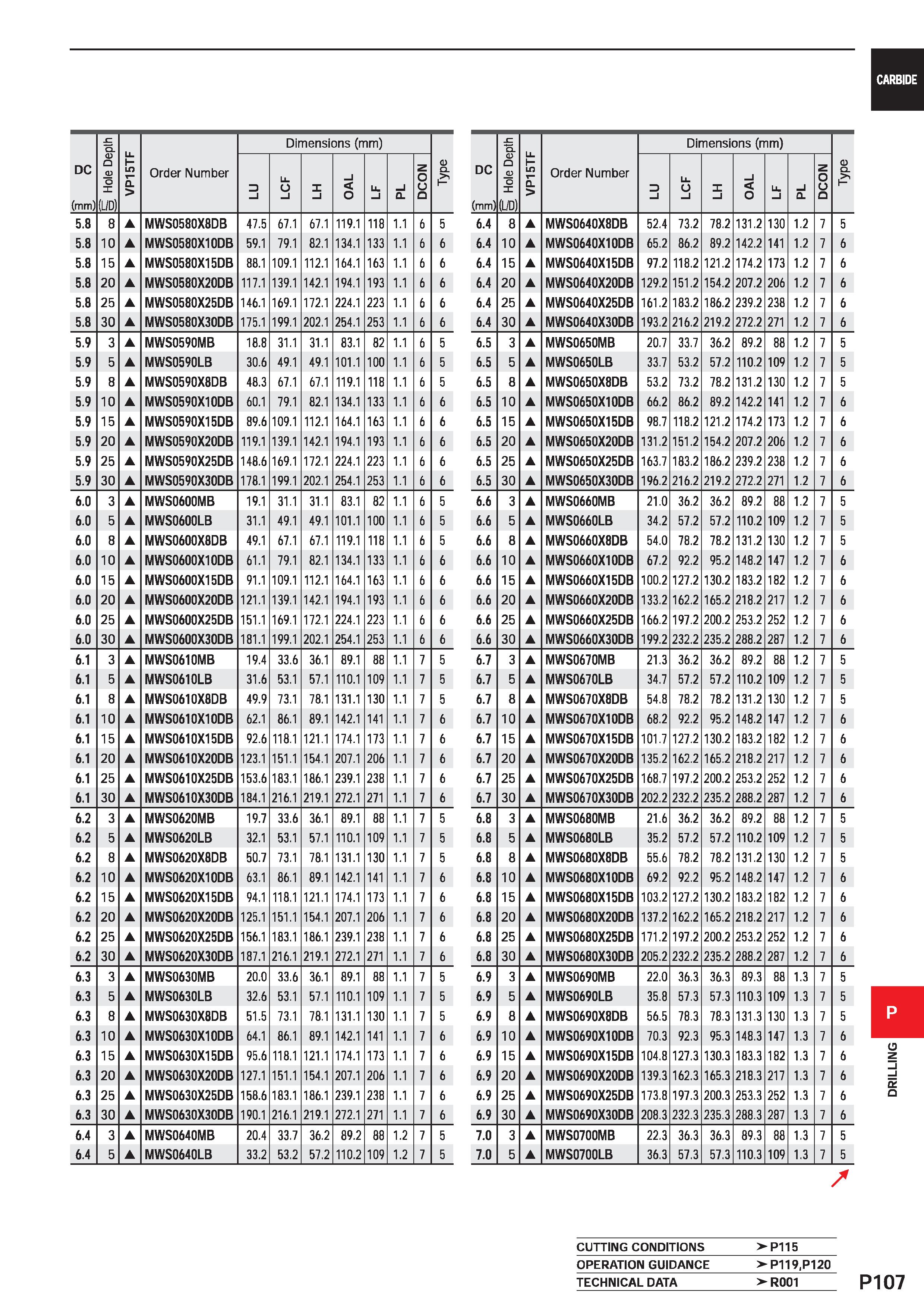 1563 CARBIDE DC (mm) tz Q D O D 0 1 (L/D) VP15TF Order Number Dimensions (mm) D CL D l Li O l X i i O Li l i Q DCON 5 8 8 MWS0580X8DB 47 5 67 1 67 1 1 Каталог MITSUBISHI 2020 Режущий инструмент для станков по металлу Фрезы концевые монолитные из твердого сплава и сборные со сменными режущими пластинами Резцы Сверла Стр. P107