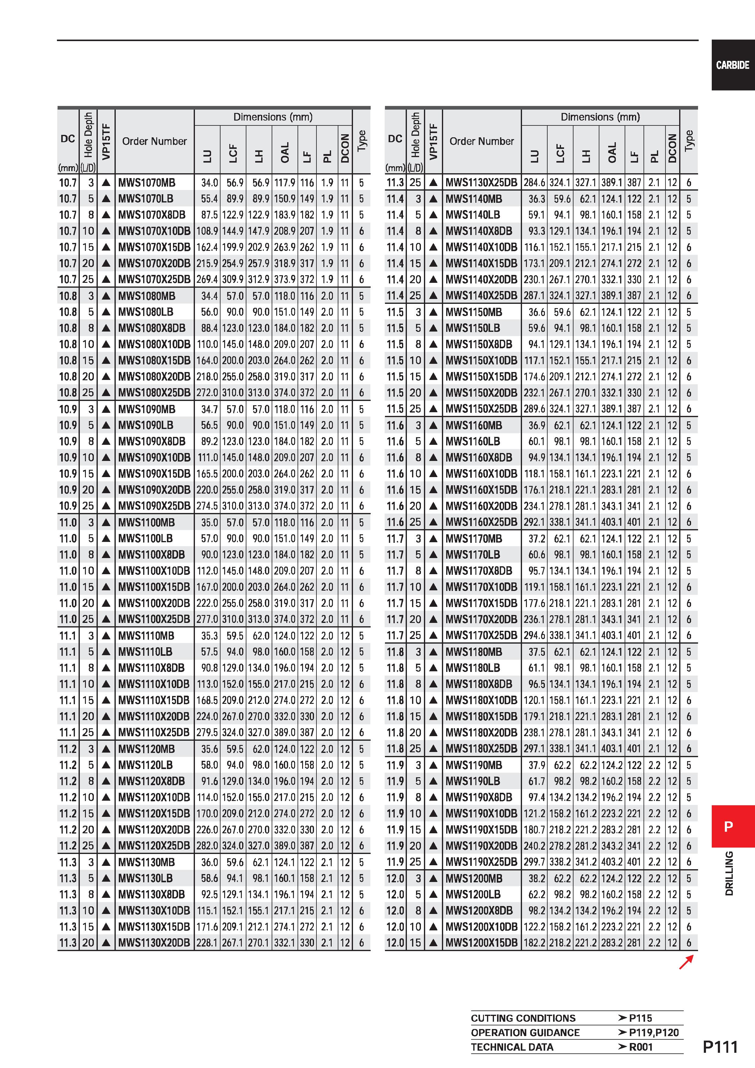 1567 CARBIDE DC (mm) tz Q D O D 0 1 (L/D) VP15TF Order Number Dimensions (mm) D CL D l Li O l X i i O Li l i Q DCON 10 7 3 MWS1070MB 34 0 56 9 56 9 11 Каталог MITSUBISHI 2020 Режущий инструмент для станков по металлу Фрезы концевые монолитные из твердого сплава и сборные со сменными режущими пластинами Резцы Сверла Стр. P111