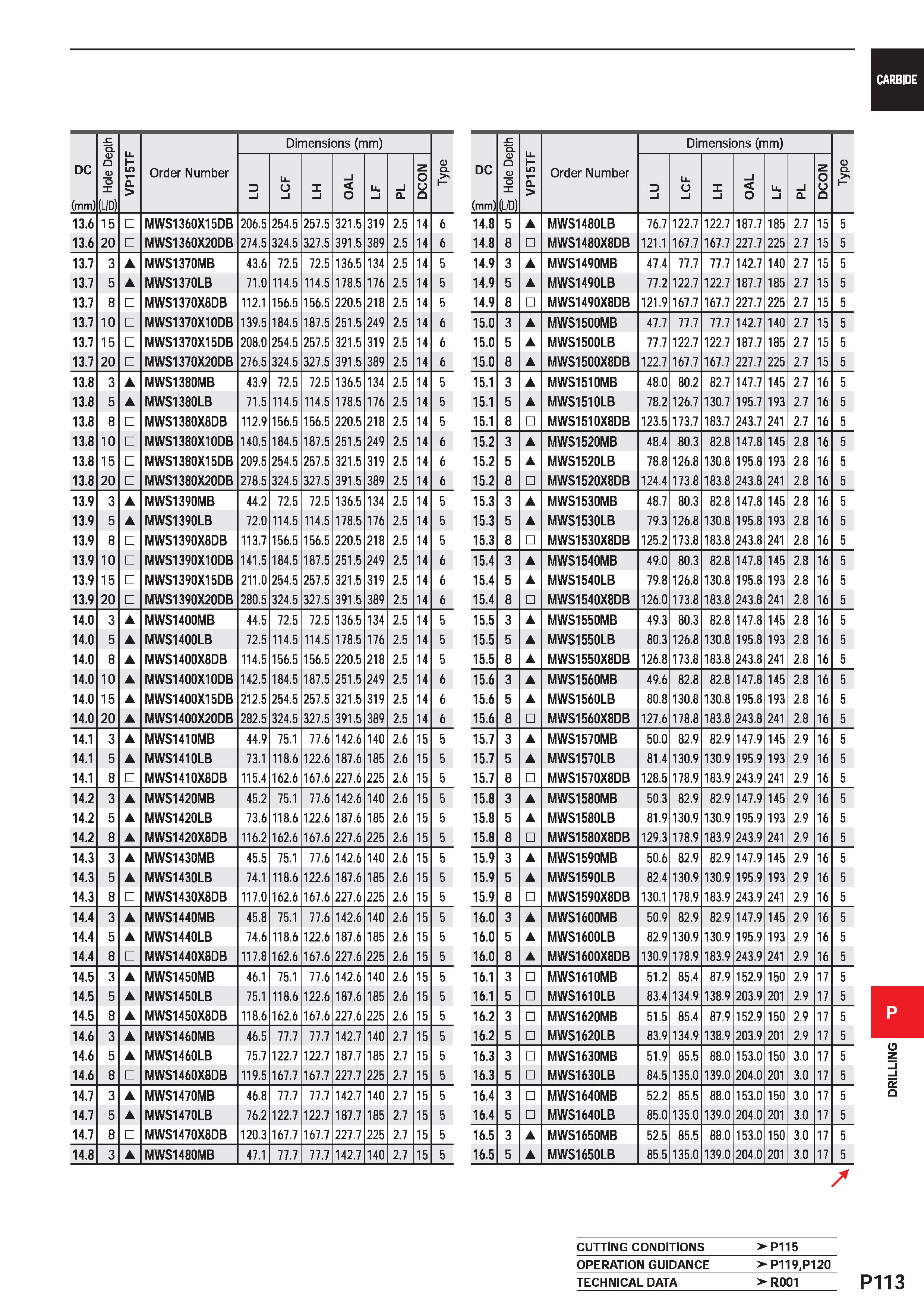 1569 CARBIDE DC (mm) tz Q D O D 0 1 (L/D) VP15TF Order Number Dimensions (mm) D Q DC (mm) 5 Hole Depth VP15TF Order Number Dimensions (mm) D Q D l Li Каталог MITSUBISHI 2020 Режущий инструмент для станков по металлу Фрезы концевые монолитные из твердого сплава и сборные со сменными режущими пластинами Резцы Сверла Стр. P113