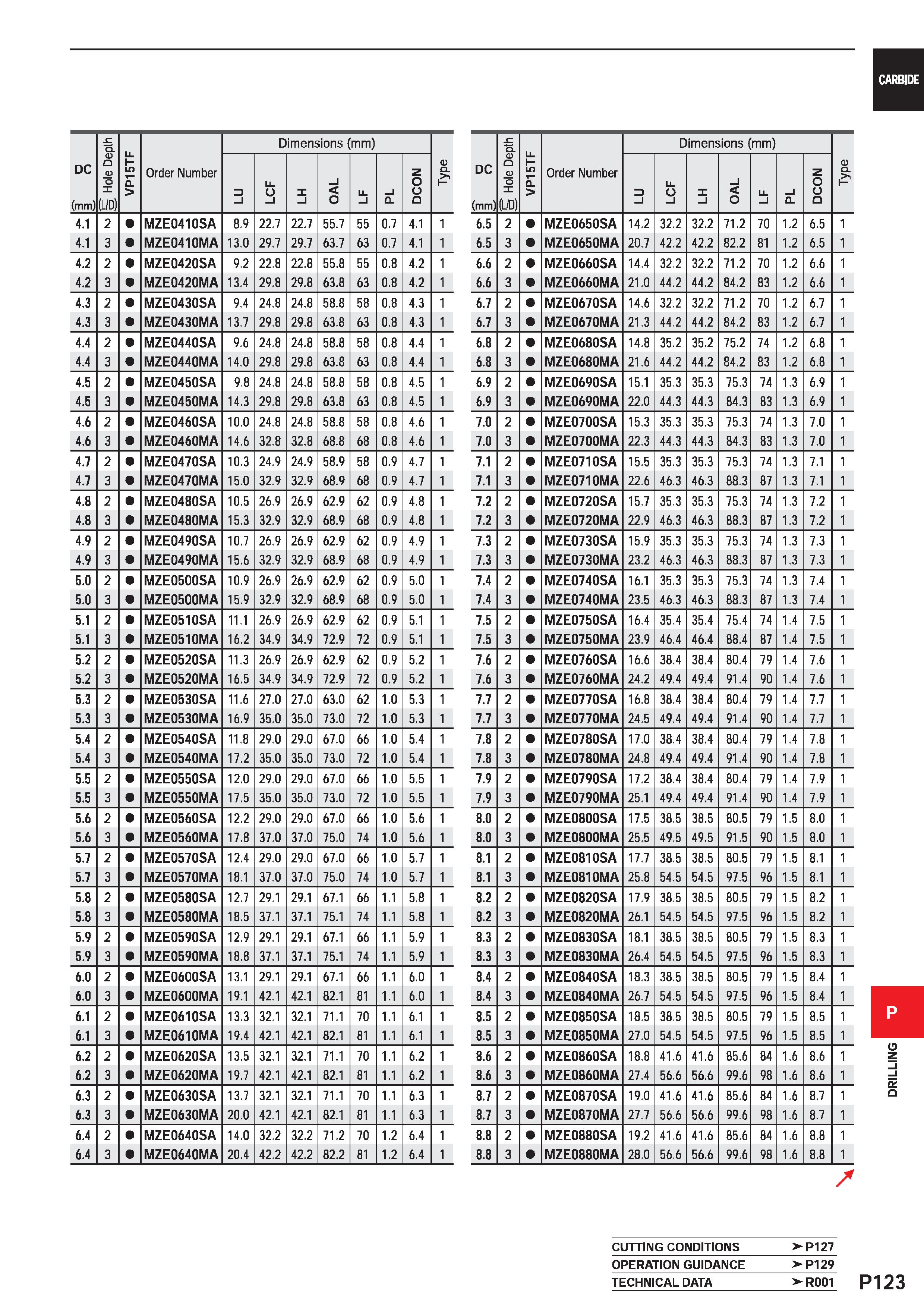 1579 DC (mm) g Hole Depth VP15TF Order Number Dimensions (mm) Type D l LCF X i OAL LL l i CL DCON 4 1 2 MZE0410SA 8 9 22 7 22 7 55 7 55 0 7 4 1 1 4 1 Каталог MITSUBISHI 2020 Режущий инструмент для станков по металлу Фрезы концевые монолитные из твердого сплава и сборные со сменными режущими пластинами Резцы Сверла Стр. P123