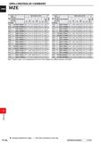 1582 DRILLING(SOLID carbide) MZE DC (mm) tz Q D O D O (L/D) VP15TF Order Number Dimensions (mm) a> CL P D l LCF X i OAL u i i CL DCON 18 5 2 MZE1850SA Каталог MITSUBISHI 2020 Режущий инструмент для станков по металлу Фрезы концевые монолитные из твердого сплава и сборные со сменными режущими пластинами Резцы Сверла Стр. P126