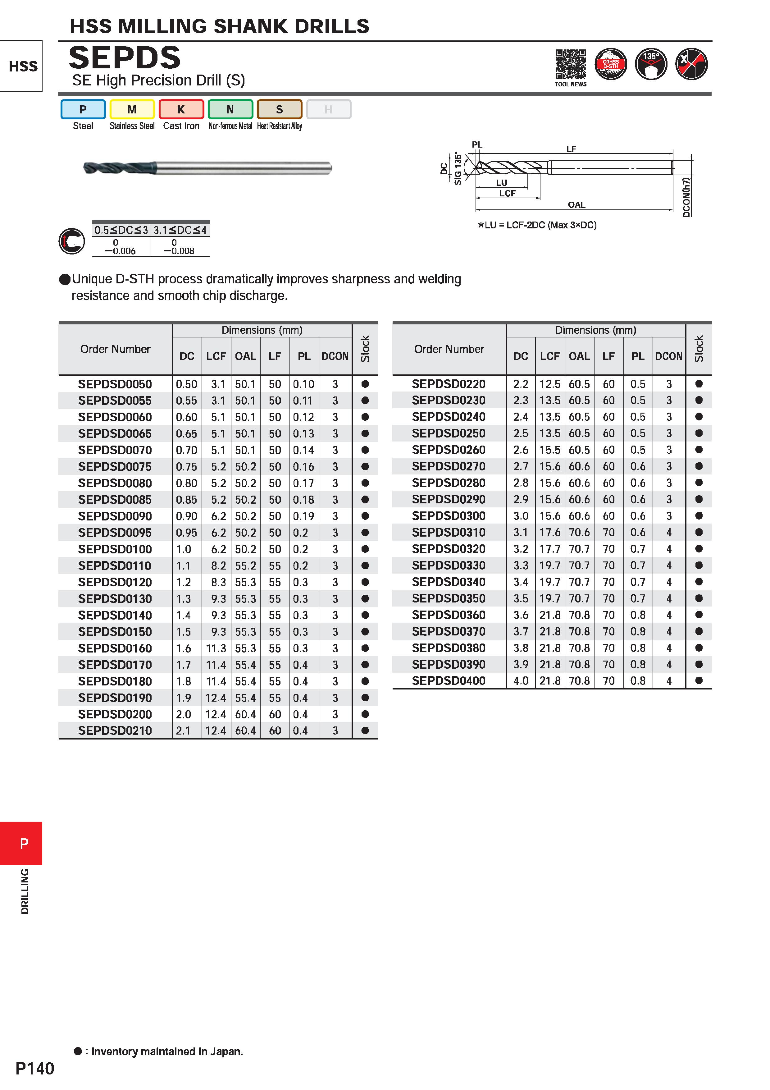 1596 DRILLING HSS MILLING SHANK DRILLS HSS SEPDS SE High Precision Drill (S) TOOL NEWS i I P I M N J Steel Stainless Steel Cast Iron Non-ferrous Metal Каталог MITSUBISHI 2020 Режущий инструмент для станков по металлу Фрезы концевые монолитные из твердого сплава и сборные со сменными режущими пластинами Резцы Сверла Стр. P140