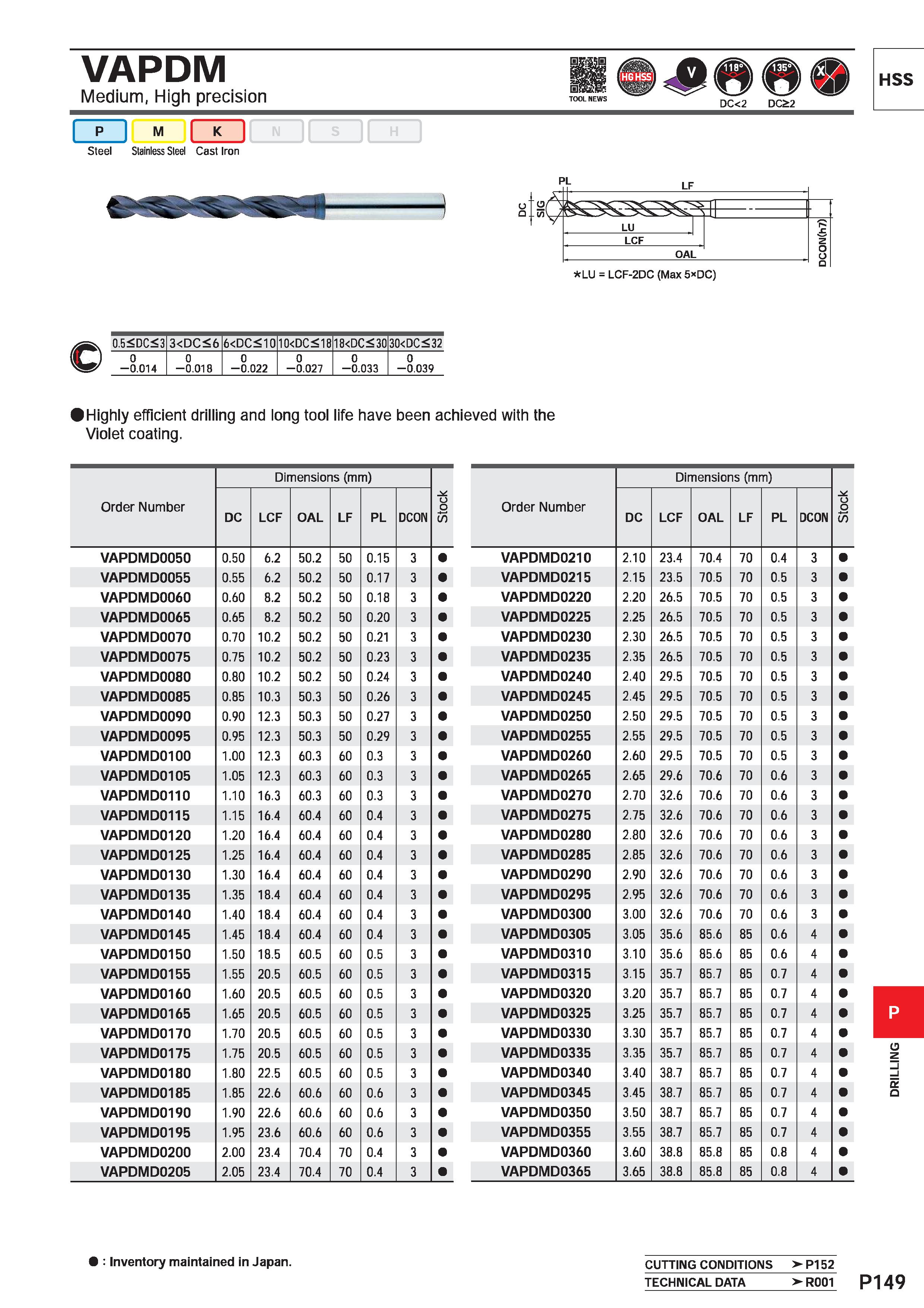1605 VAPDM Medium, High precision BS TOOL NEWS DC<2 DC£2 M m Steel Stainless Steel Cast Iron 0 5<DC<3 3<DC<6 6<DC<10 10<DC<18 18<DC<30 30<DC<32 0 -0 0 Каталог MITSUBISHI 2020 Режущий инструмент для станков по металлу Фрезы концевые монолитные из твердого сплава и сборные со сменными режущими пластинами Резцы Сверла Стр. P149