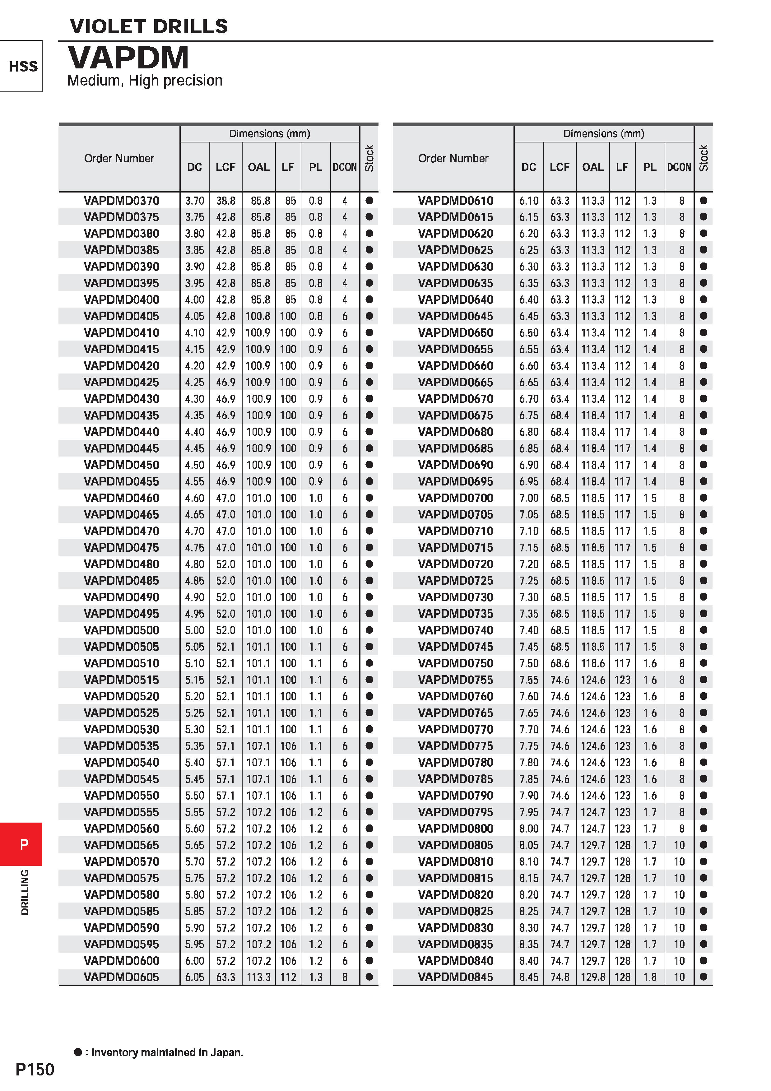 1606 DRILLING VIOLET DRILLS hss VAPDM Medium, High precision Order Number Dimensions (mm) a u o tn DC LCF OAL LF PL CON VAPDMD0610 6 10 63 3 113 3 112 Каталог MITSUBISHI 2020 Режущий инструмент для станков по металлу Фрезы концевые монолитные из твердого сплава и сборные со сменными режущими пластинами Резцы Сверла Стр. P150