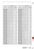1615 Order Number Dimensions (mm) (75 DC LCF OAL LF PL DCON VAPDSSUSD0410 4 10 21 9 80 9 80 0 9 6 VAPDSSUSD0415 4 15 21 9 80 9 80 0 9 6 VAPDSSUSD0420 Каталог MITSUBISHI 2020 Режущий инструмент для станков по металлу Фрезы концевые монолитные из твердого сплава и сборные со сменными режущими пластинами Резцы Сверла Стр. P159
