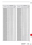 1621 Order Number Dimensions (mm) (75 DC LCF OAL LF PL DCON VAPDMSUSD0410 4 10 42 9 100 9 100 0 9 6 VAPDMSUSD0415 4 15 42 9 100 9 100 0 9 6 VAPDMSUSD0 Каталог MITSUBISHI 2020 Режущий инструмент для станков по металлу Фрезы концевые монолитные из твердого сплава и сборные со сменными режущими пластинами Резцы Сверла Стр. P165