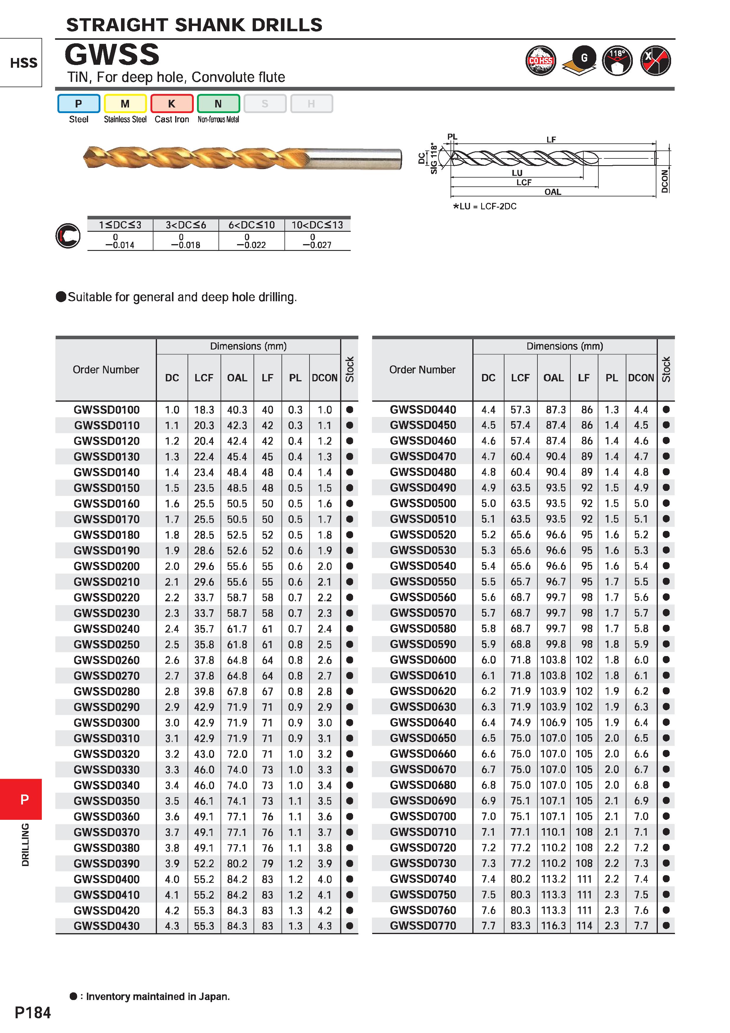 1640 HSS a o P184 STRAIGHT SHANK DRILLS GWSS TiN, For deep hole, Convolute flute I p M I K I I S I I Steel Stainless Steel Cast Iron Non-ferrous Metal Каталог MITSUBISHI 2020 Режущий инструмент для станков по металлу Фрезы концевые монолитные из твердого сплава и сборные со сменными режущими пластинами Резцы Сверла Стр. P184