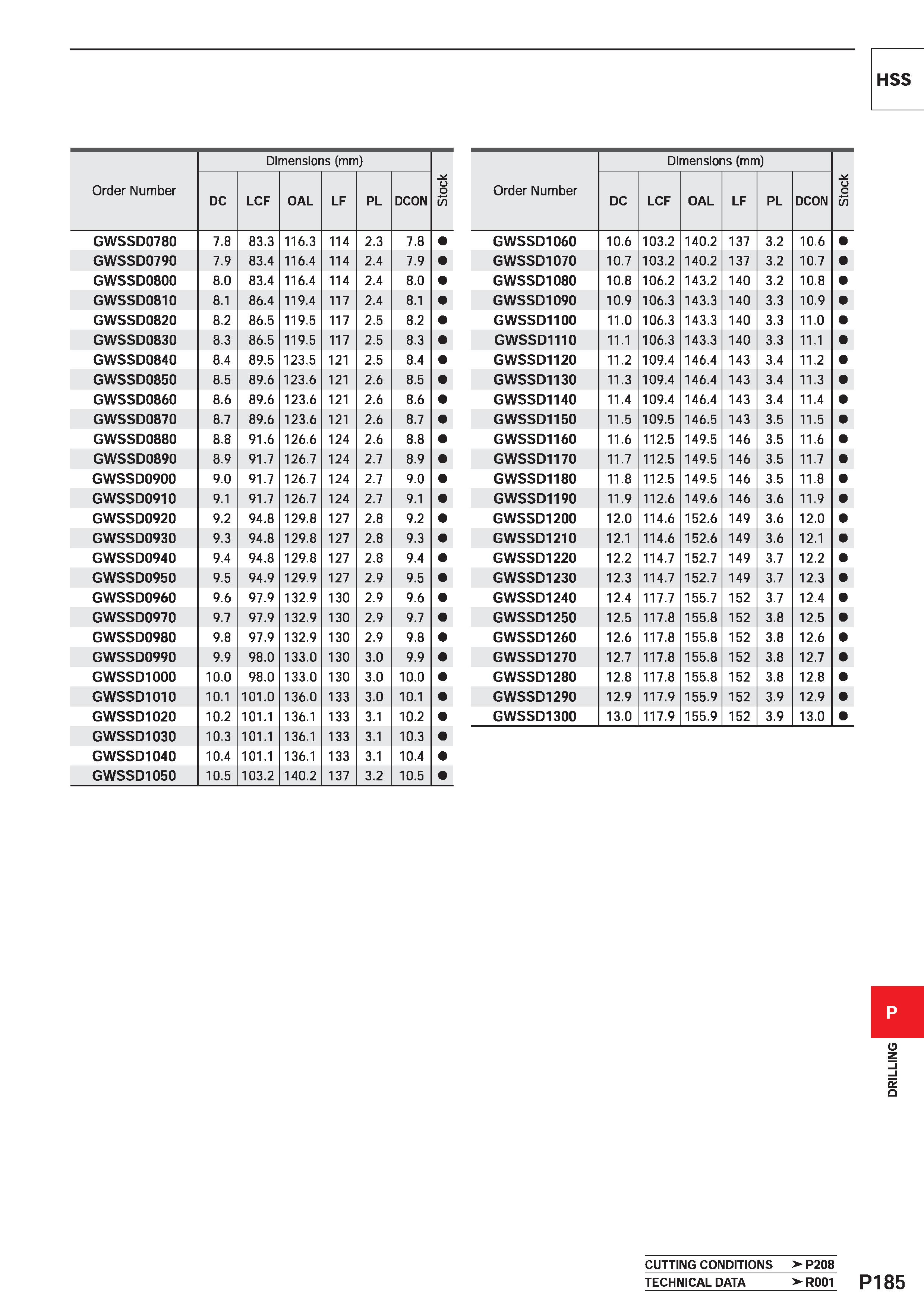 1641 HSS Order Number Dimensions (mm) 55 DC LCF OAL LF PL DCON GWSSD0780 7 8 83 3 116 3 114 2 3 7 8 GWSSD0790 7 9 83 4 116 4 114 2 4 7 9 GWSSD0800 8 0 Каталог MITSUBISHI 2020 Режущий инструмент для станков по металлу Фрезы концевые монолитные из твердого сплава и сборные со сменными режущими пластинами Резцы Сверла Стр. P185