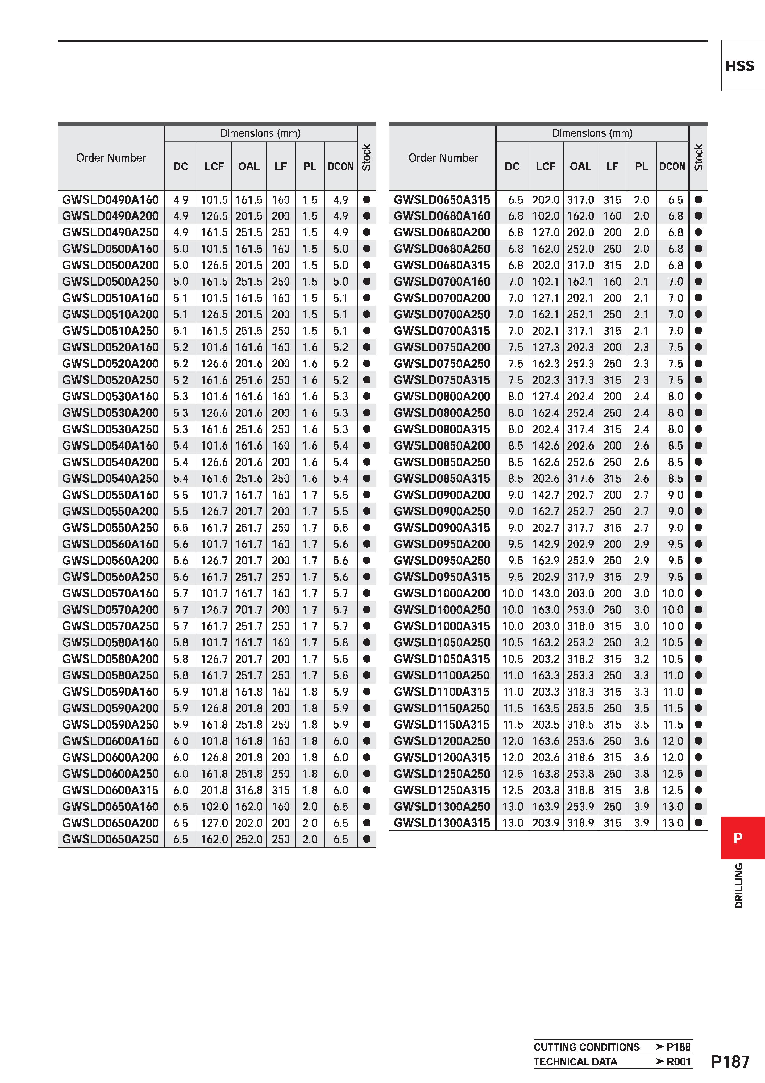 1643 Order Number Dimensions (mm) i/5 DC LCF OAL LF PL DCON GWSLD0490A160 4 9 101 5 161 5 160 1 5 4 9 G WS LD0490A200 4 9 126 5 201 5 200 1 5 4 9 GWSL Каталог MITSUBISHI 2020 Режущий инструмент для станков по металлу Фрезы концевые монолитные из твердого сплава и сборные со сменными режущими пластинами Резцы Сверла Стр. P187