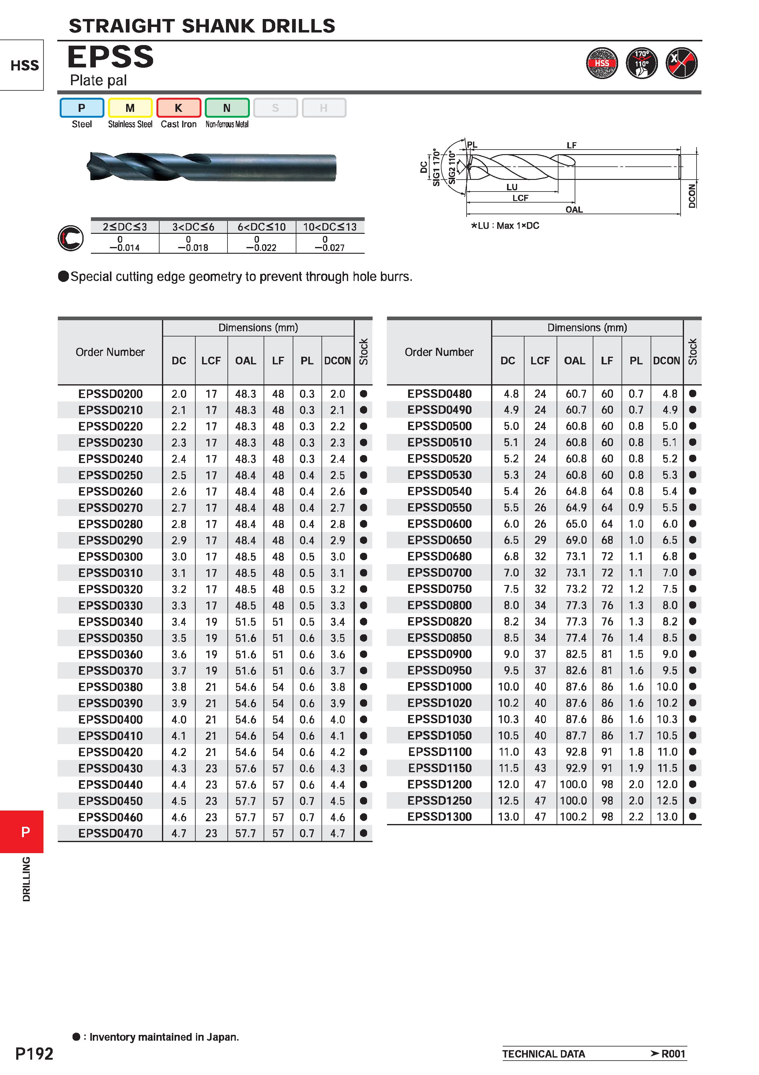 1648 HSS a o P192 STRAIGHT SHANK DRILLS EPSS Plate pal I p I M N JLZJ Steel Stainless Steel Cast Iron Non-ferrous Metal 2<DC<3 3<DC<6 6<DC<10 10<DC<13 Каталог MITSUBISHI 2020 Режущий инструмент для станков по металлу Фрезы концевые монолитные из твердого сплава и сборные со сменными режущими пластинами Резцы Сверла Стр. P192