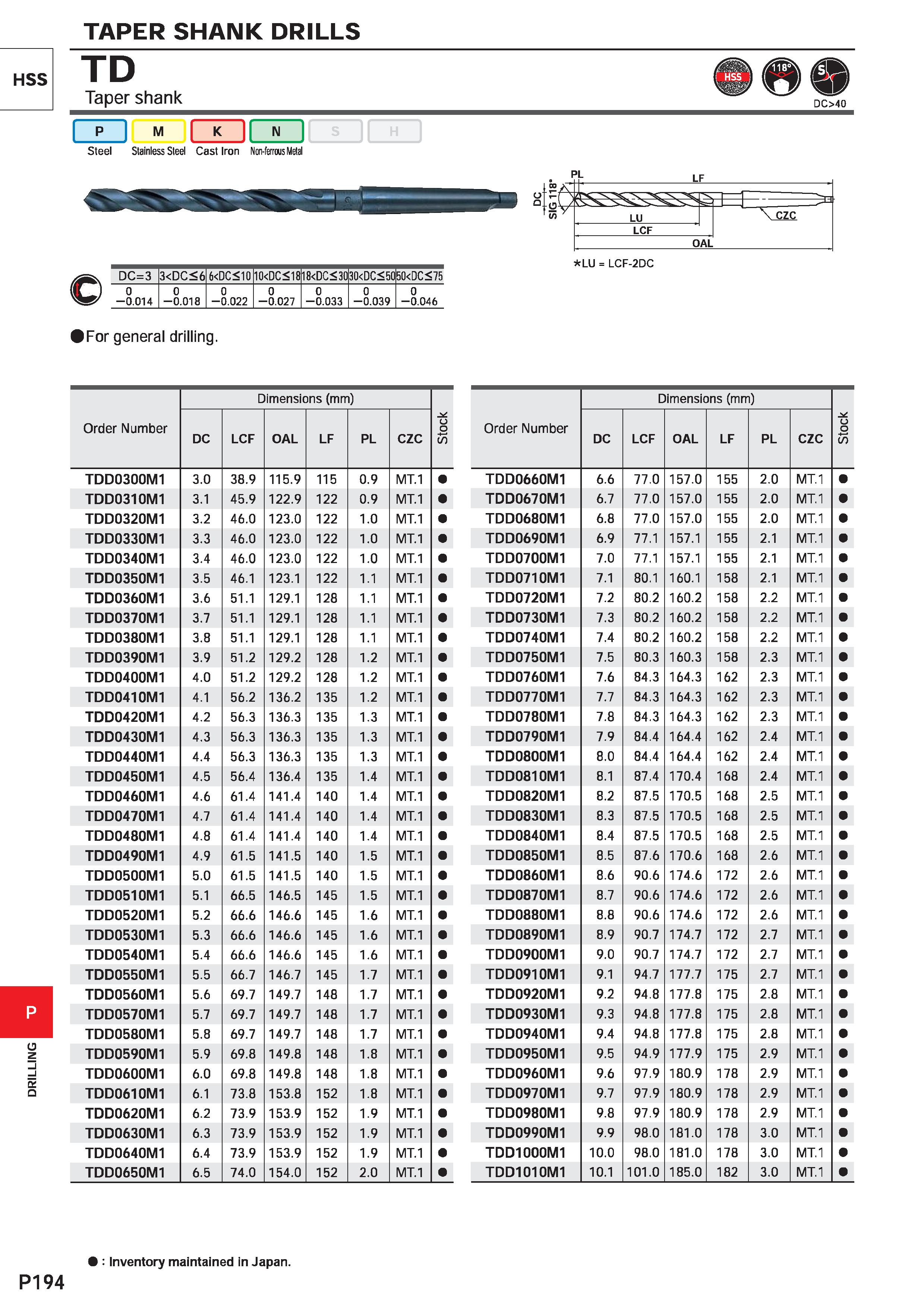 1650 DRILLING TAPER SHANK DRILLS HSS TD Taper shank DC>40 I P I M I 5 II H I Steel Stainless Steel Cast Iron Non-ferrous Metal DC=3 3<DC<6 6<DC<10 10< Каталог MITSUBISHI 2020 Режущий инструмент для станков по металлу Фрезы концевые монолитные из твердого сплава и сборные со сменными режущими пластинами Резцы Сверла Стр. P194