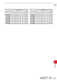 1653 HSS Order Number Dimensions (mm) i/5 Order Number Dimensions (mm) Stock DC LCF OAL LF PL czc DC LCF OAL LF PL CZC TDD6000M5 60 0 288 0 468 0 450 Каталог MITSUBISHI 2020 Режущий инструмент для станков по металлу Фрезы концевые монолитные из твердого сплава и сборные со сменными режущими пластинами Резцы Сверла Стр. P197