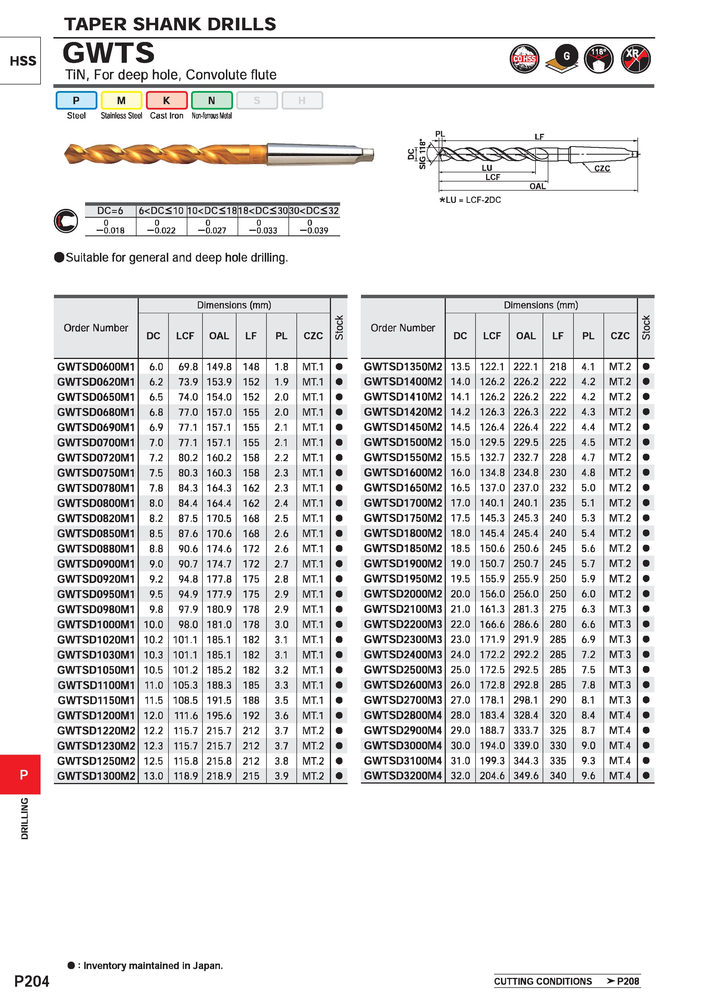 1660 HSS a o P204 TAPER SHANK DRILLS GWTS TiN, For deep hole, Convolute flute 1 p 1 M 1 K 1 N Steel Stainless Steel Cast Iron Non-ferrous Metal DC=6 6 Каталог MITSUBISHI 2020 Режущий инструмент для станков по металлу Фрезы концевые монолитные из твердого сплава и сборные со сменными режущими пластинами Резцы Сверла Стр. P204