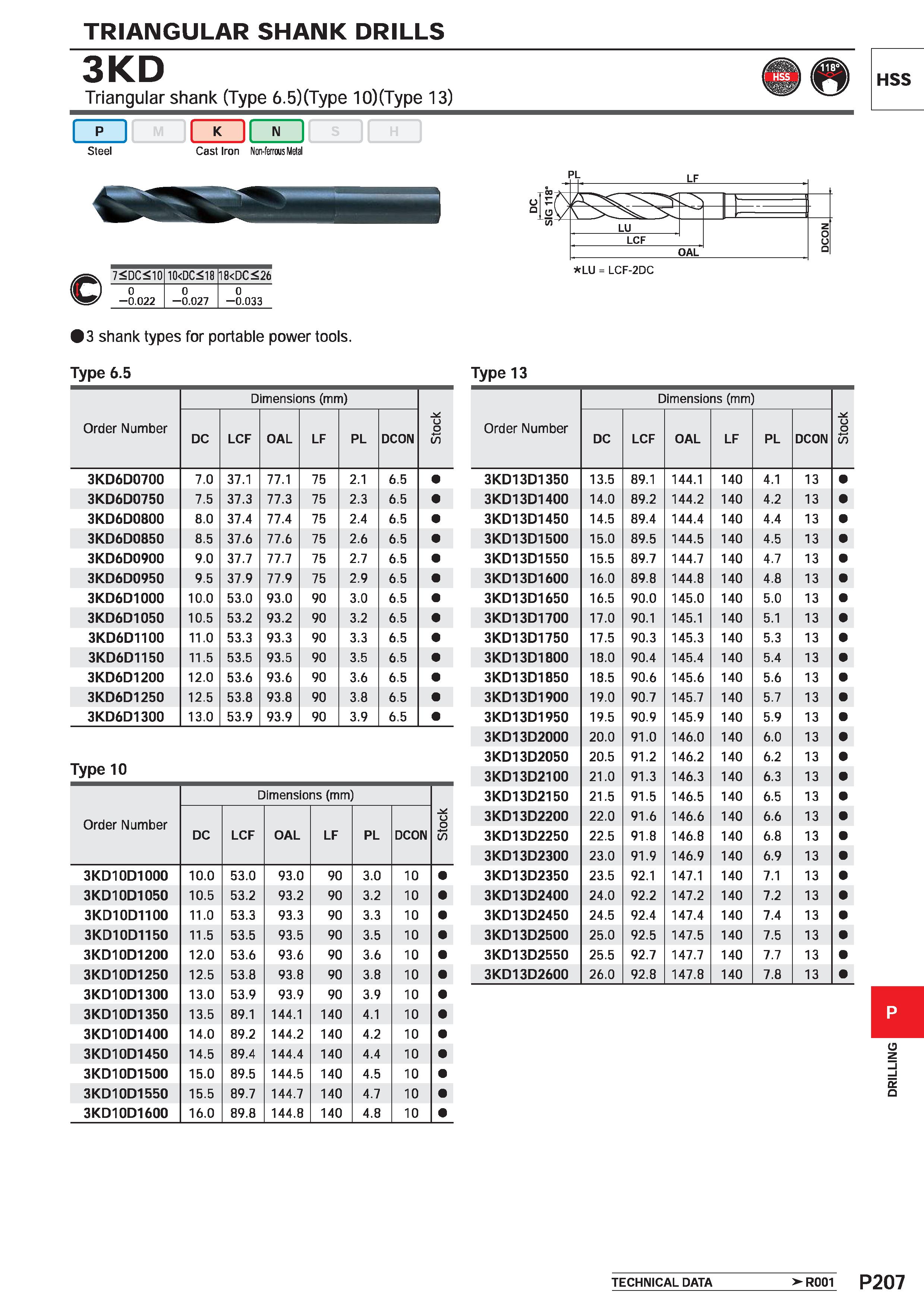 1663 TRIANGULAR SHANK DRILLS 3KD Triangular shank (Type 6 5)(Type 10)(Type 13) HSS Steel M N Cast Iron Non-ferrous Metal 7<DC<10 10<DC<18 18<DC<26 0 - Каталог MITSUBISHI 2020 Режущий инструмент для станков по металлу Фрезы концевые монолитные из твердого сплава и сборные со сменными режущими пластинами Резцы Сверла Стр. P207
