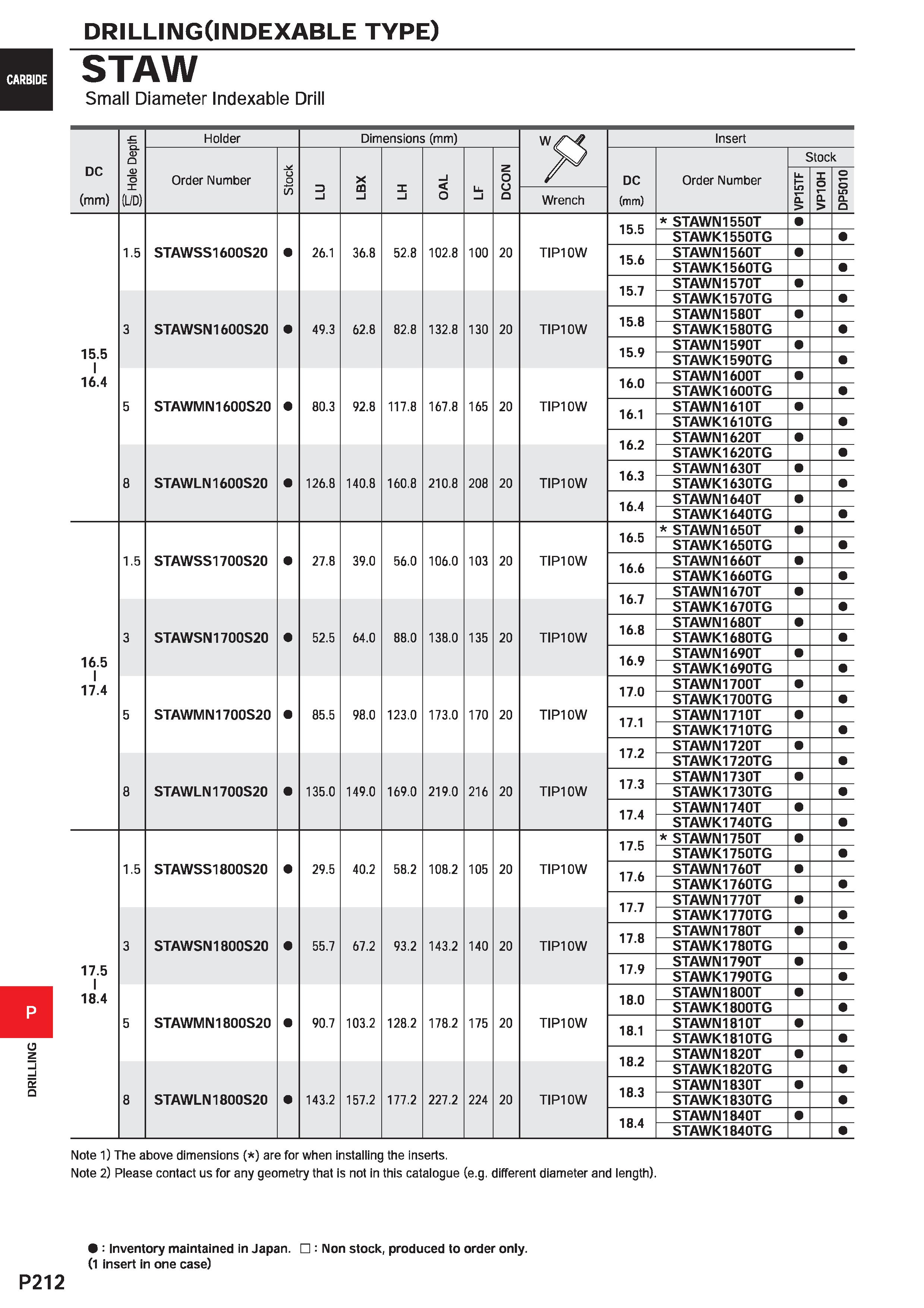 1668 DRILLINGOlMDEXABLE type) STAW Small Diameter Indexable Drill Holder Dimensions (mm) Insert DC L> n Stock D o Order Number u o LBX OAL DCOi\ y DC Каталог MITSUBISHI 2020 Режущий инструмент для станков по металлу Фрезы концевые монолитные из твердого сплава и сборные со сменными режущими пластинами Резцы Сверла Стр. P212