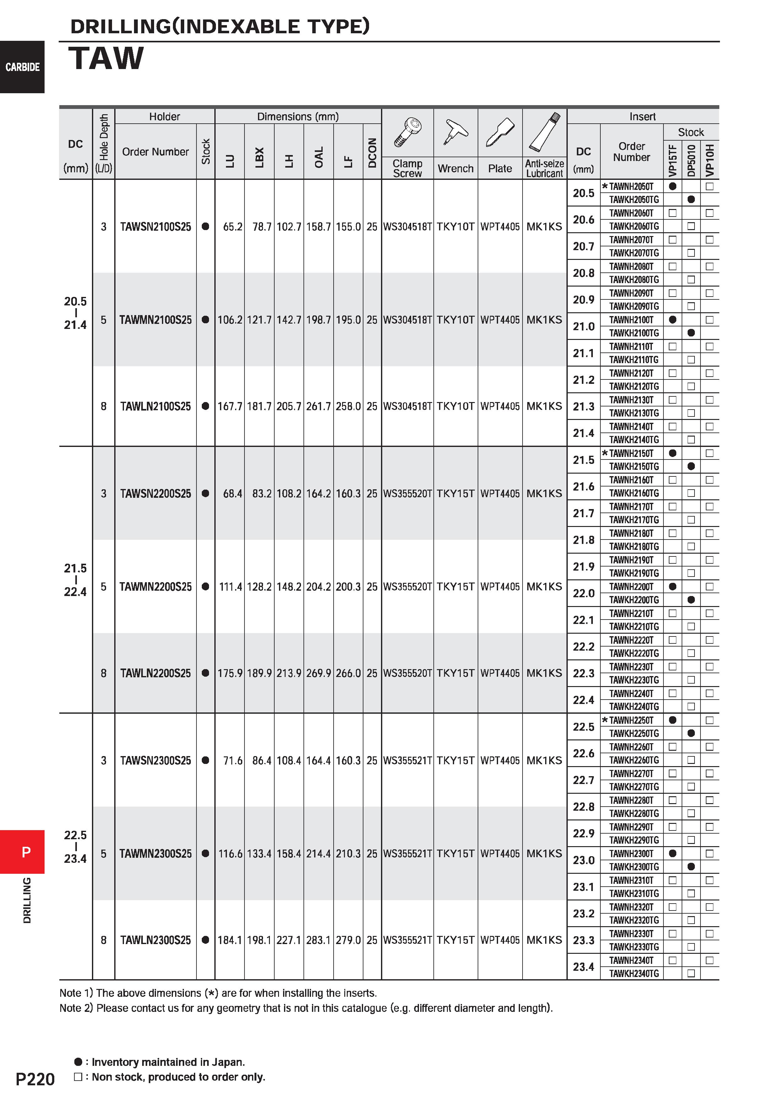 1676 DRILLING DRILLINGClNDEXABLE TYPE) TAW £ Holder Dimensions (mm ) M> Insert D O y // Stock 13 O Order Number u o LBX OAL DCOI\ y is Kj DC Order Num Каталог MITSUBISHI 2020 Режущий инструмент для станков по металлу Фрезы концевые монолитные из твердого сплава и сборные со сменными режущими пластинами Резцы Сверла Стр. P220
