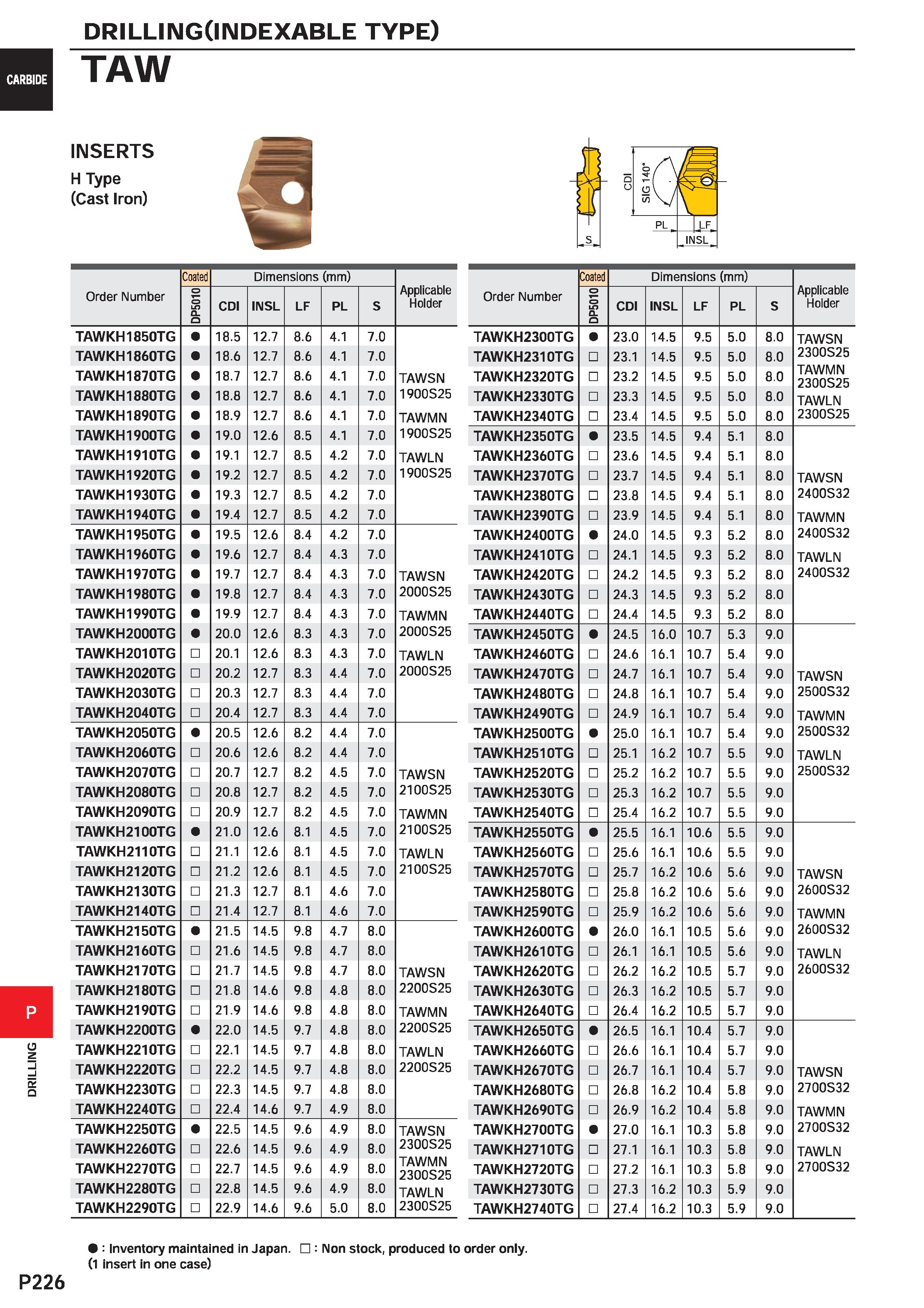 1682 DRILLINGOlMDEXABLE type) TAW INSERTS H Type (Cast Iron) Order Number Coated Dimensions (mm) Applicable Holder DP5010 CDI INSL LF PL S TAWKH1850TG Каталог MITSUBISHI 2020 Режущий инструмент для станков по металлу Фрезы концевые монолитные из твердого сплава и сборные со сменными режущими пластинами Резцы Сверла Стр. P226
