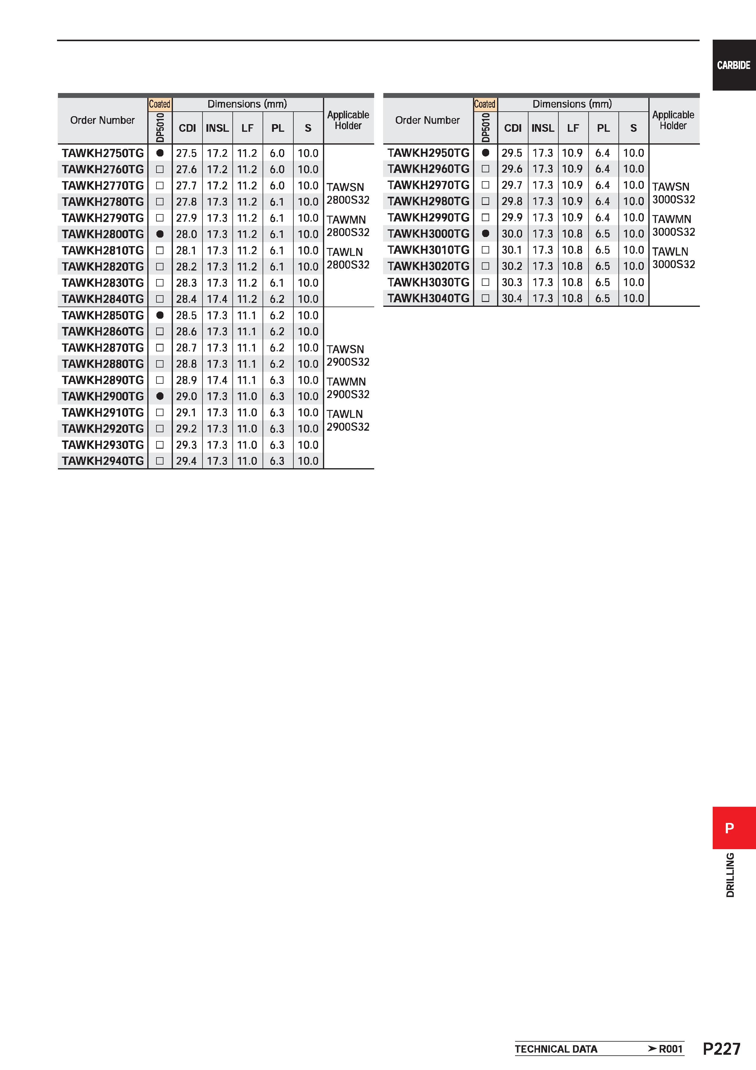 1683 CARBIDE Order Number Coated Dimensions (mm) Applicable Holder DP5010 CDI INSL LF PL S TAWKH2750TG 27 5 17 2 11 2 6 0 10 0 TAWKH2760TG 27 6 17 2 1 Каталог MITSUBISHI 2020 Режущий инструмент для станков по металлу Фрезы концевые монолитные из твердого сплава и сборные со сменными режущими пластинами Резцы Сверла Стр. P227