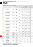 1694 DRILLINGOlMDEXABLE type) MVX RECOMMENDED CUTTING CONDITIONS Work Material Hardness Cutting Speed (m/min) Inner Breaker 14 616 5mm Feed Rate (mm/r Каталог MITSUBISHI 2020 Режущий инструмент для станков по металлу Фрезы концевые монолитные из твердого сплава и сборные со сменными режущими пластинами Резцы Сверла Стр. P238