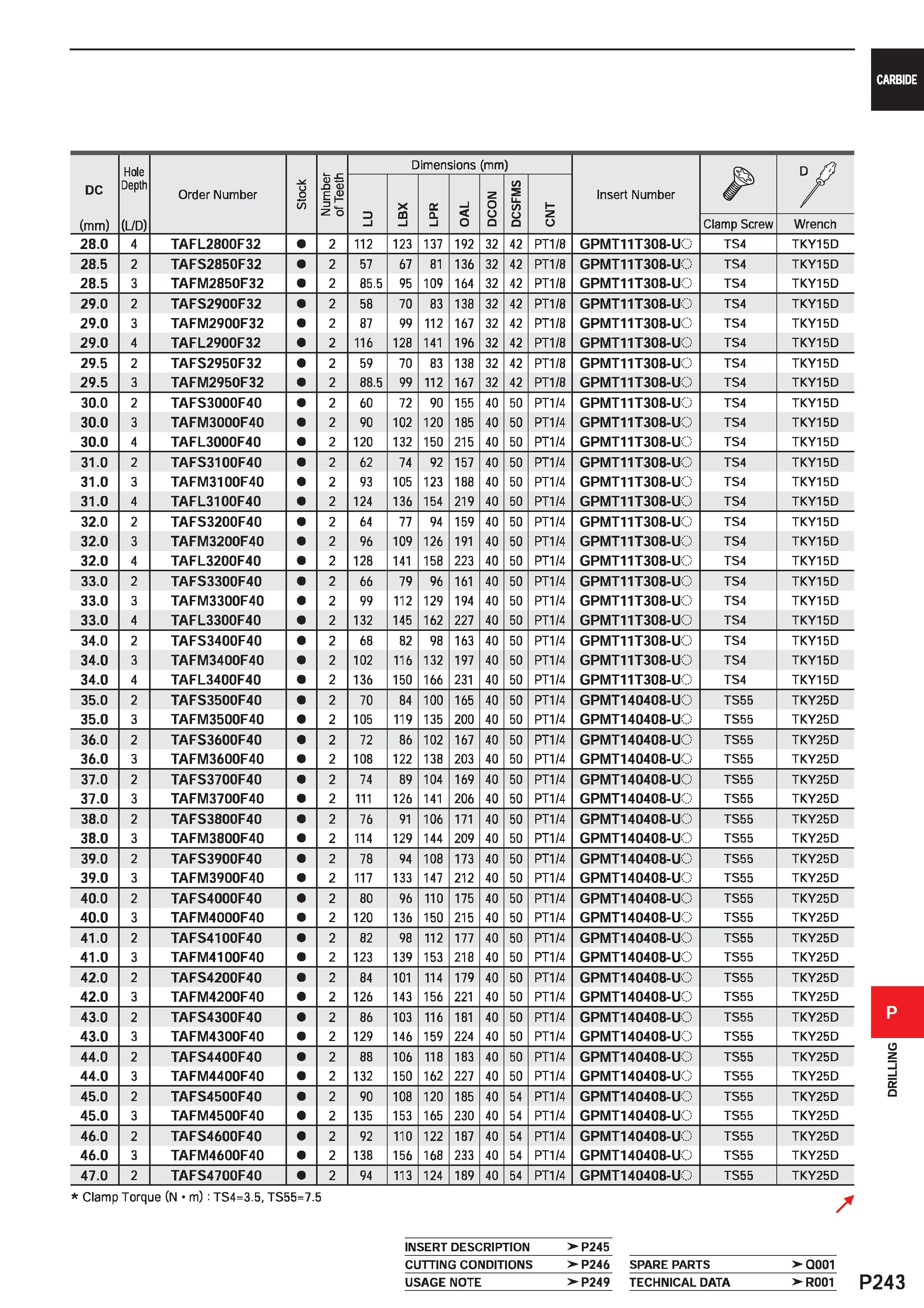 1699 DC (mm) Hole Depth (L/D) Order Number U o 55 Number of Teeth Dimensions (mm Insert Number / 3 l LBX LPR i O DCON DCSFMS CNT Clamp Screw Wrench 28 Каталог MITSUBISHI 2020 Режущий инструмент для станков по металлу Фрезы концевые монолитные из твердого сплава и сборные со сменными режущими пластинами Резцы Сверла Стр. P243