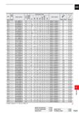 1699 DC (mm) Hole Depth (L/D) Order Number U o 55 Number of Teeth Dimensions (mm Insert Number / 3 l LBX LPR i O DCON DCSFMS CNT Clamp Screw Wrench 28 Каталог MITSUBISHI 2020 Режущий инструмент для станков по металлу Фрезы концевые монолитные из твердого сплава и сборные со сменными режущими пластинами Резцы Сверла Стр. P243