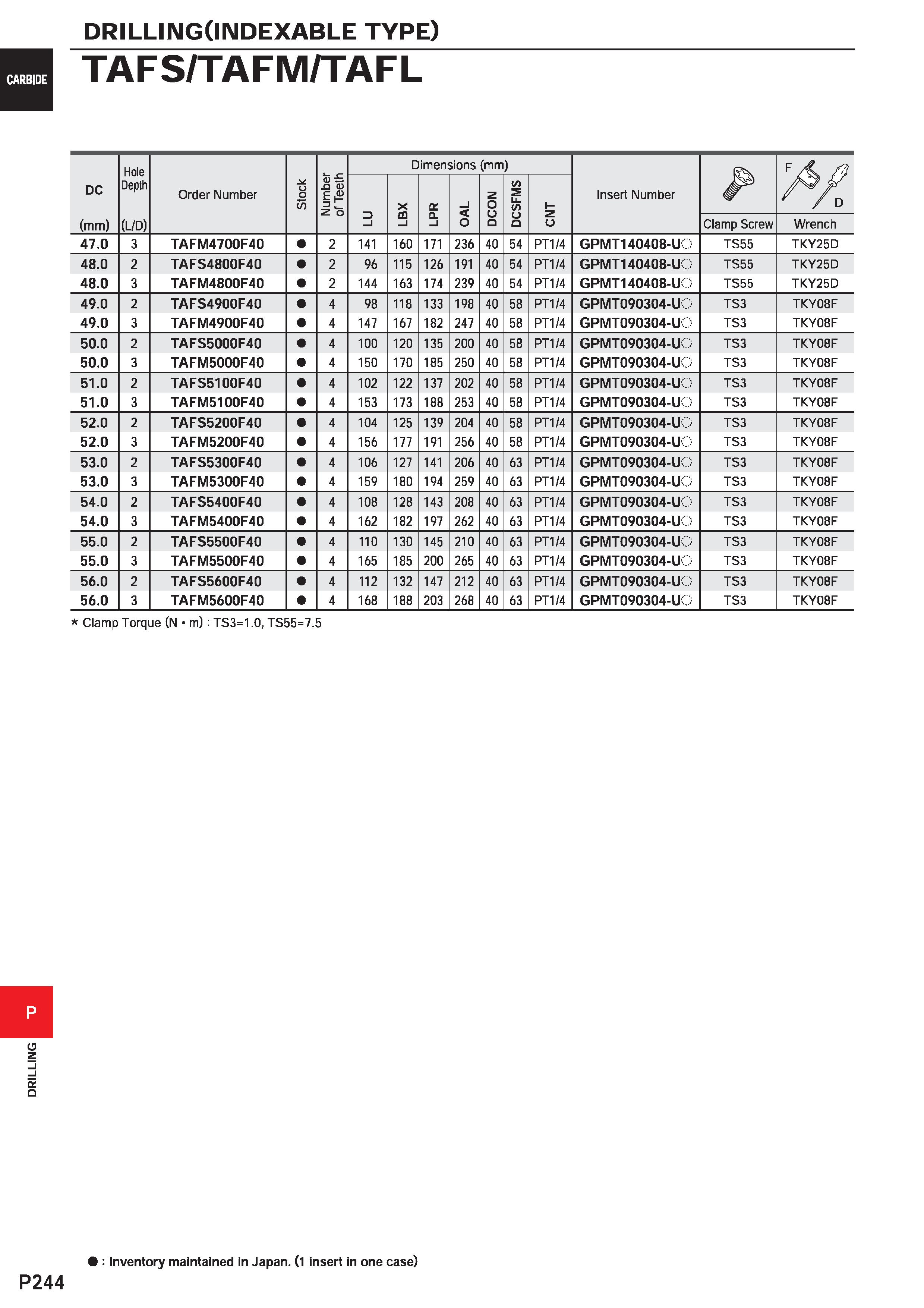 1700 DRILLING CARBIDE DRILLINGClNDEXABLE TYPE) TAFS/TAFM/TAFL DC (mm) Hole Depth (LTD) Order Number U o Z75 Number of Teeth Dimensions (mm Insert Numb Каталог MITSUBISHI 2020 Режущий инструмент для станков по металлу Фрезы концевые монолитные из твердого сплава и сборные со сменными режущими пластинами Резцы Сверла Стр. P244