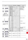 1713 Geometry Order Number Dimensions (mm) Angle Drive Size Torque (N-m) Tool Holder a b c d e 0° ☆ LLCS103 M3 0 5 4 11 4 6 2 1 5 LL Type Holder ( C00 Каталог MITSUBISHI 2020 Режущий инструмент для станков по металлу Фрезы концевые монолитные из твердого сплава и сборные со сменными режущими пластинами Резцы Сверла Стр. Q005