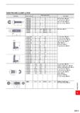 1721 SHIM PIN AND CLAMP LEVER Geometry Order Number Dimensions (mm) a Tool Holder BCP141 BCP201 BCP202 BCP251 BCP252 BCP301 BCP401 3 0 4 3 4 3 4 8 4 8 Каталог MITSUBISHI 2020 Режущий инструмент для станков по металлу Фрезы концевые монолитные из твердого сплава и сборные со сменными режущими пластинами Резцы Сверла Стр. Q013