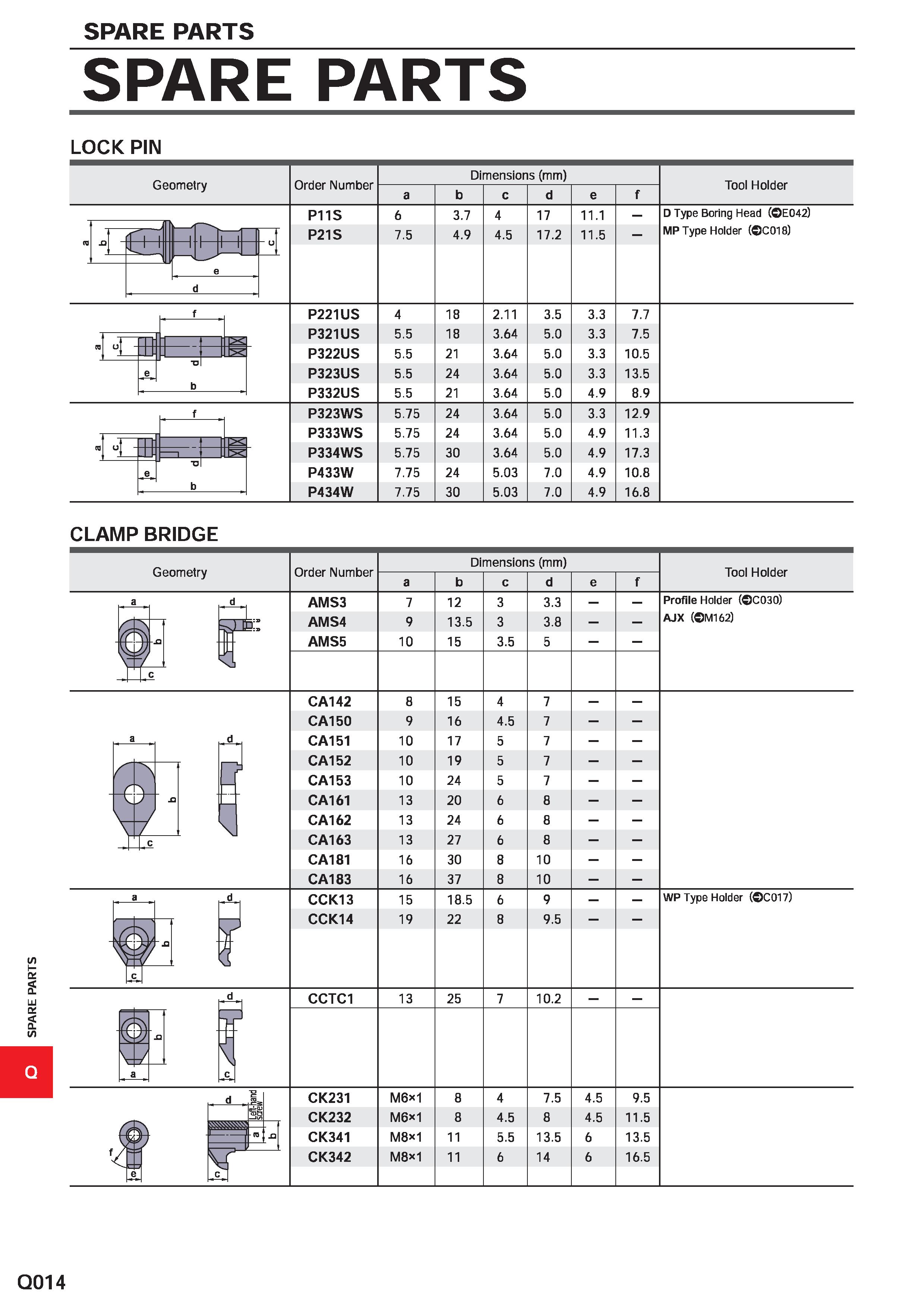 1722 SPARE PARTS SPARE PARTS SPARE PARTS LOCK PIN Geometry Order Number Dimensions (mm) Tool Holder a b c d e f P11S 6 3 7 4 17 11 1 D Type Boring Hea Каталог MITSUBISHI 2020 Режущий инструмент для станков по металлу Фрезы концевые монолитные из твердого сплава и сборные со сменными режущими пластинами Резцы Сверла Стр. Q014