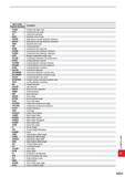 1755 IS013399 Property Symbols Content cxsc Coolant exit style code czc Connection size code D1 Fixing hole diameter DAH Diameter access hole DAXN Axi Каталог MITSUBISHI 2020 Режущий инструмент для станков по металлу Фрезы концевые монолитные из твердого сплава и сборные со сменными режущими пластинами Резцы Сверла Стр. R003