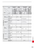 1759 Solution Trouble \ \ Factors Insert Grade Selection Cutting Conditions Style and Design of the Tool Machine, installation of Tool Select a harder Каталог MITSUBISHI 2020 Режущий инструмент для станков по металлу Фрезы концевые монолитные из твердого сплава и сборные со сменными режущими пластинами Резцы Сверла Стр. R007