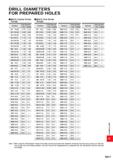 1769 DRILL DIAMETERS FOR PREPARED HOLES Metric Coarse Screw Thread Nominal Drill Diameter HSS Carbide M1 0 25 0 75 0 75 M1 1x0 25 0 85 0 85 M1 2x0 25 Каталог MITSUBISHI 2020 Режущий инструмент для станков по металлу Фрезы концевые монолитные из твердого сплава и сборные со сменными режущими пластинами Резцы Сверла Стр. R017