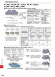 1774 TECHNICAL DATA FUNCTION OF TOOL FEATURES FOR FACE MILLING FUNCTION OF EACH CUTTING EDGE ANGLE IN FACE MILLING Each Cutting Edge Angle in Face Mil Каталог MITSUBISHI 2020 Режущий инструмент для станков по металлу Фрезы концевые монолитные из твердого сплава и сборные со сменными режущими пластинами Резцы Сверла Стр. R022