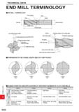 1780 TECHNICAL DATA END MILL TERMINOLOGY IEND MILL TERMINOLOGY Land width (Groove width) ICOMPARISON OF SECTIONAL SHAPE AREA OF CHIP POCKET 50% 45% 40 Каталог MITSUBISHI 2020 Режущий инструмент для станков по металлу Фрезы концевые монолитные из твердого сплава и сборные со сменными режущими пластинами Резцы Сверла Стр. R028