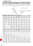 1782 TECHNICAL DATA PITCH SELECTION OF PICK FEED PICK FEED MILLING (CONTOURING) WITH BALL NOSE END MILLS AND END MILLS WITH CORNER RADIUS h= R R : Rad Каталог MITSUBISHI 2020 Режущий инструмент для станков по металлу Фрезы концевые монолитные из твердого сплава и сборные со сменными режущими пластинами Резцы Сверла Стр. R030